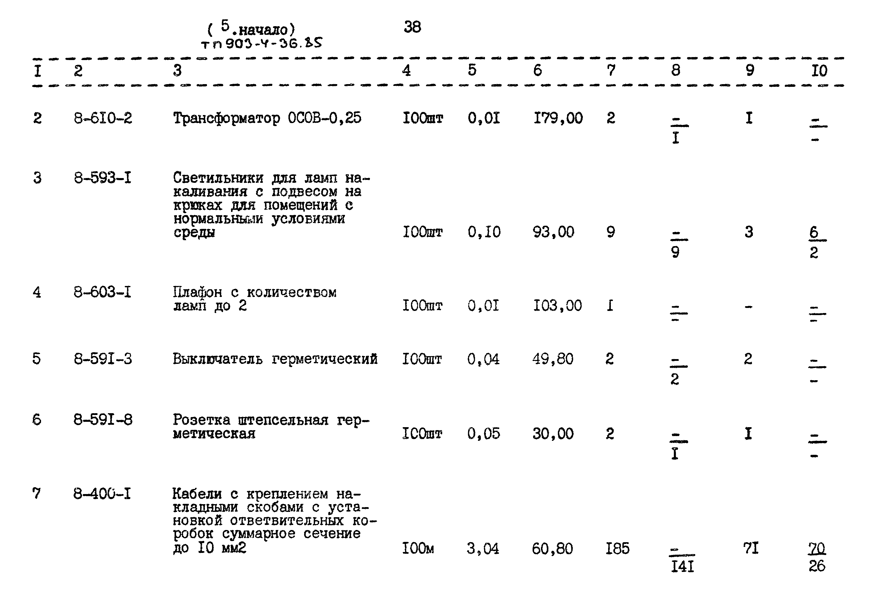 Типовой проект 903-4-36.85