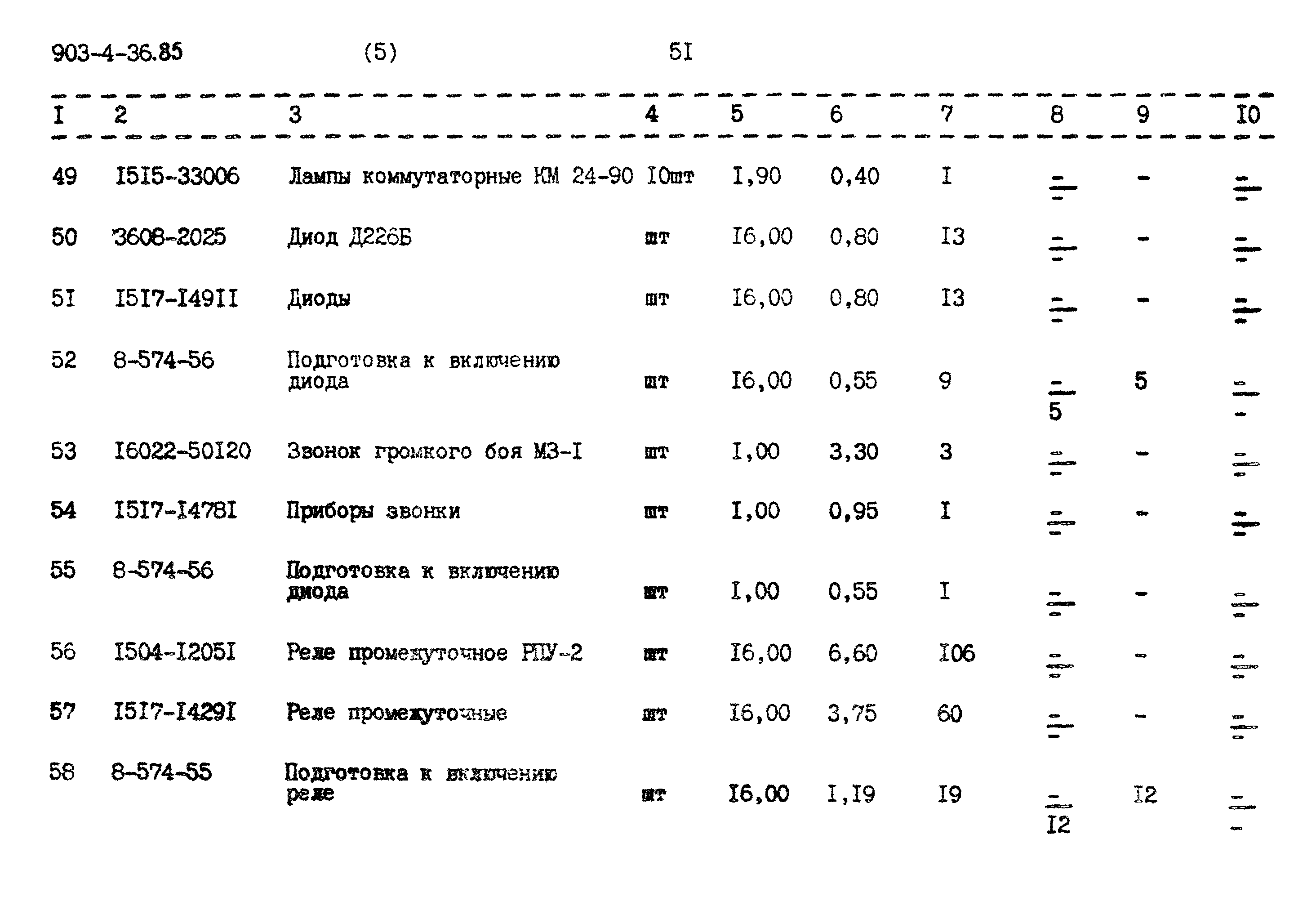 Типовой проект 903-4-36.85