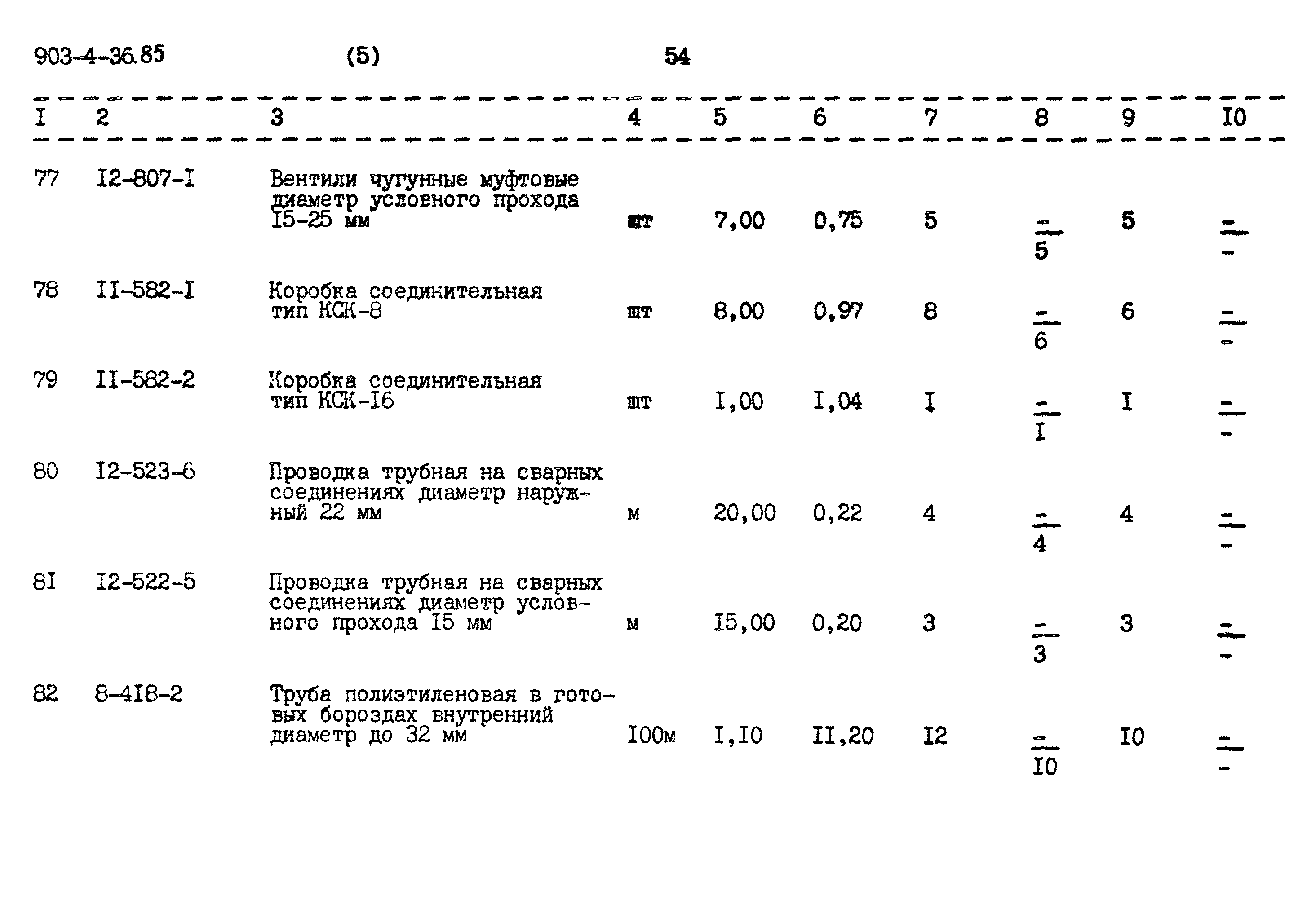 Типовой проект 903-4-36.85