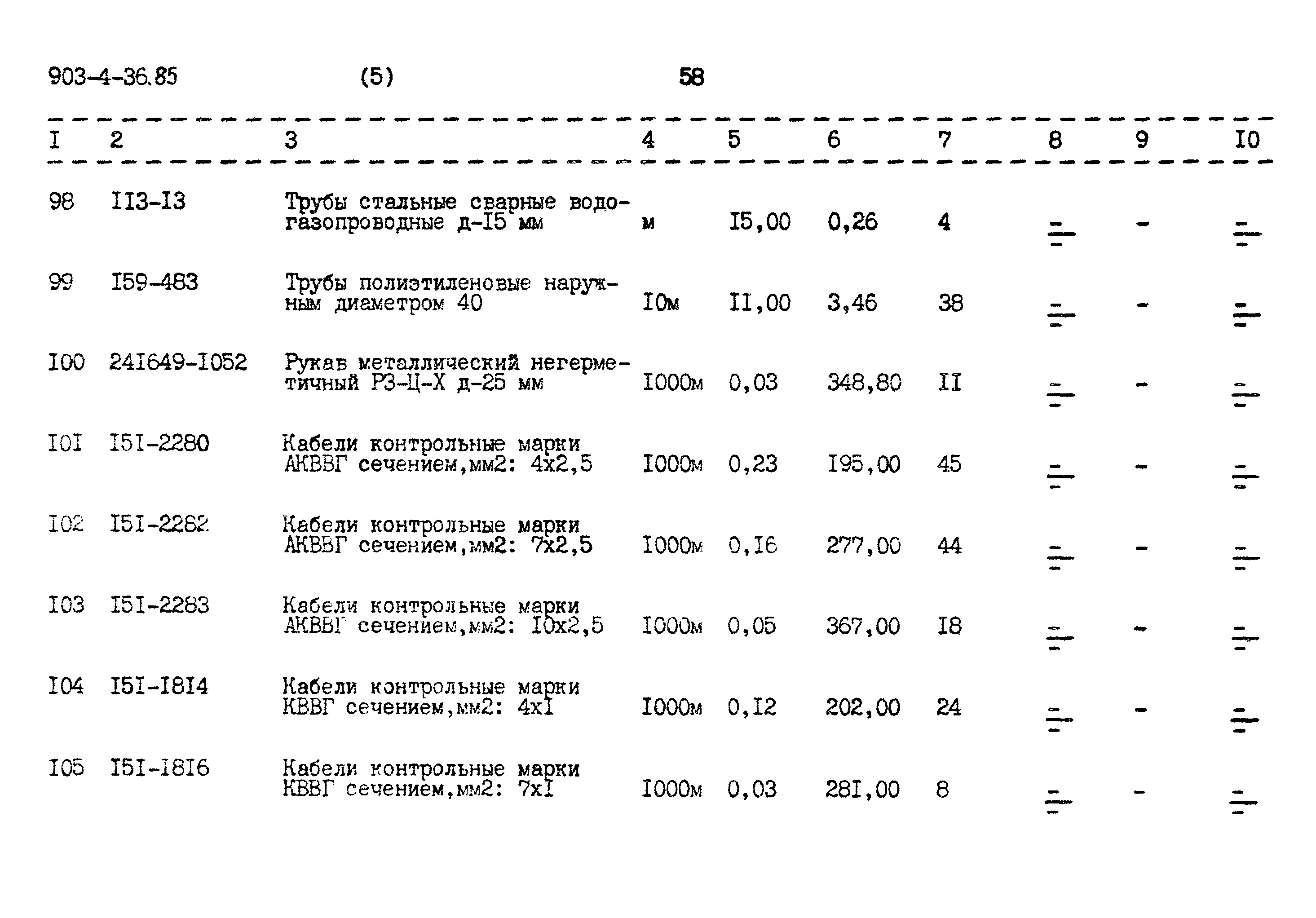 Типовой проект 903-4-36.85
