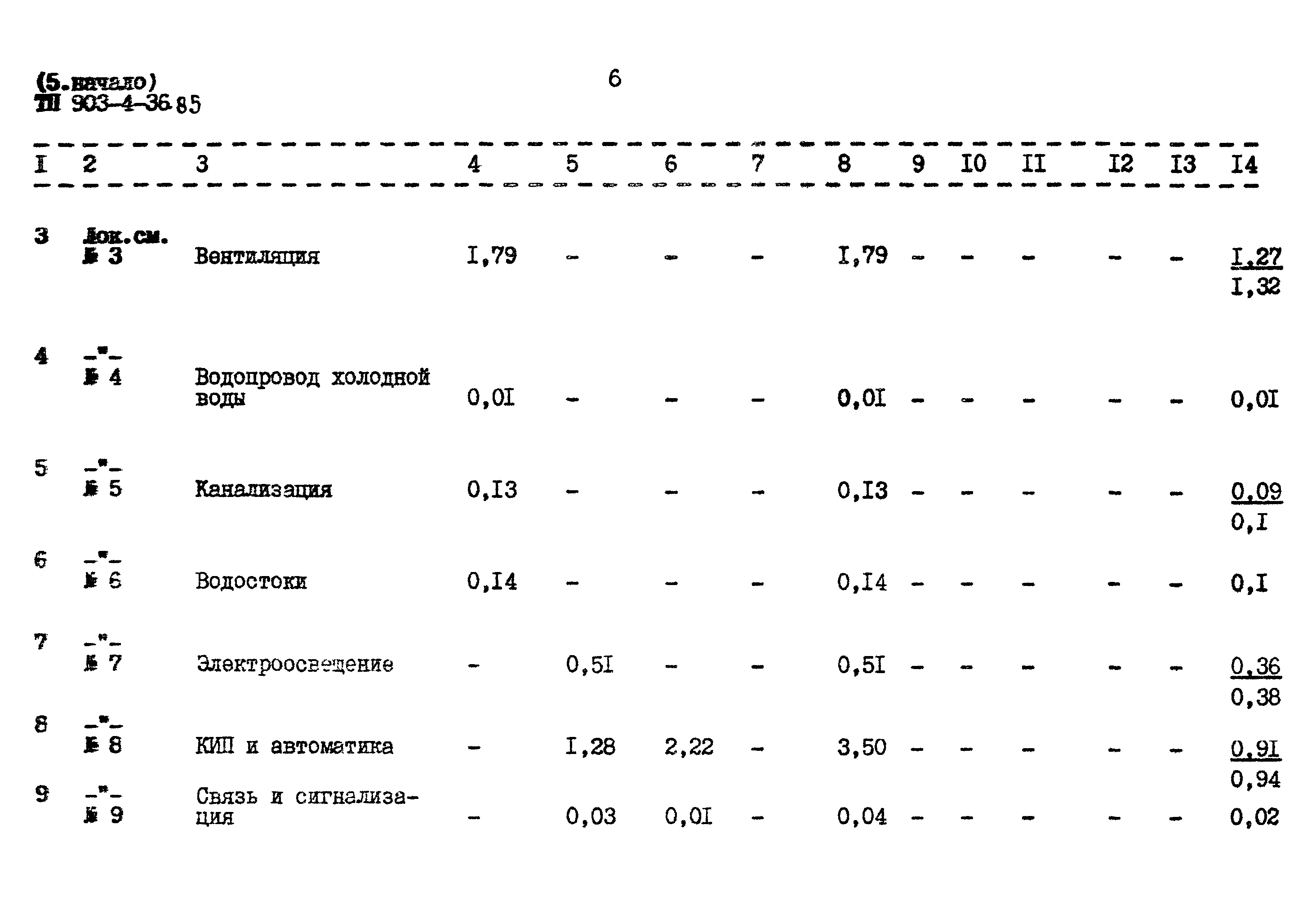 Типовой проект 903-4-36.85