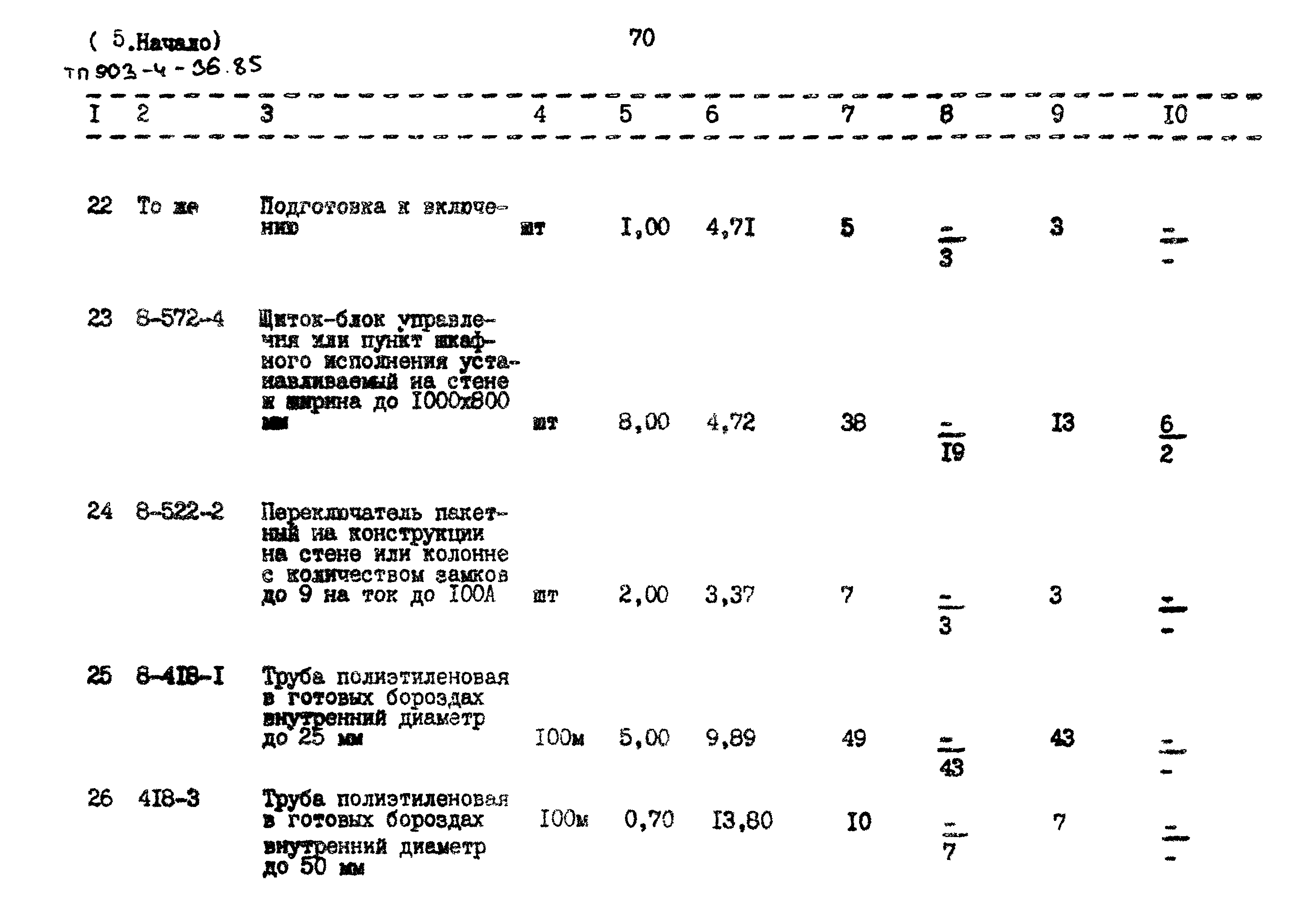 Типовой проект 903-4-36.85