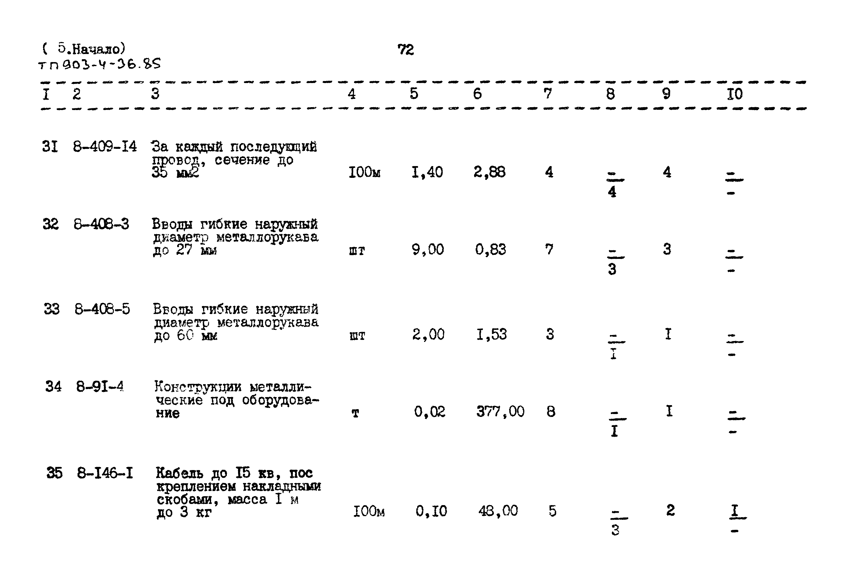 Типовой проект 903-4-36.85
