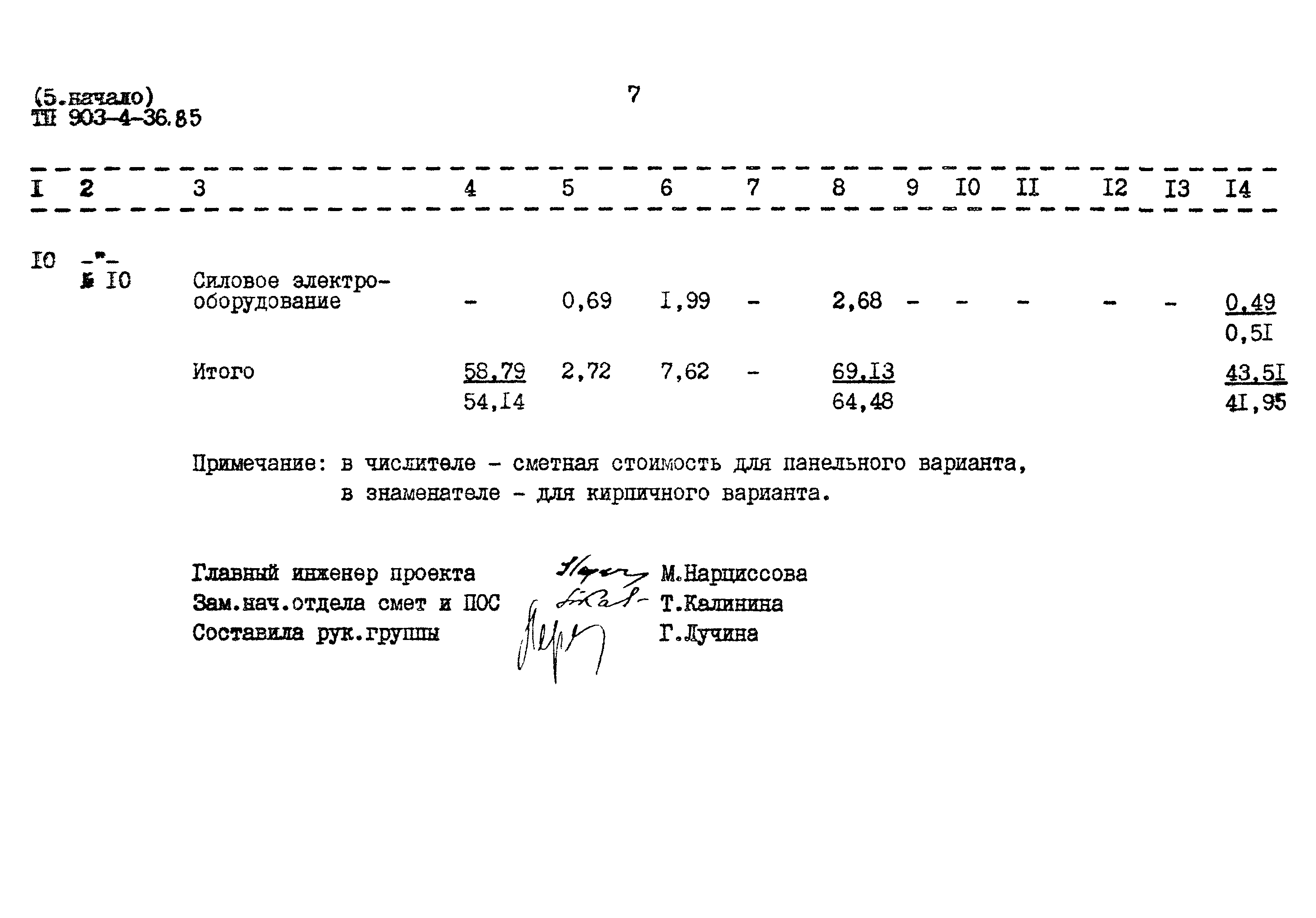 Типовой проект 903-4-36.85