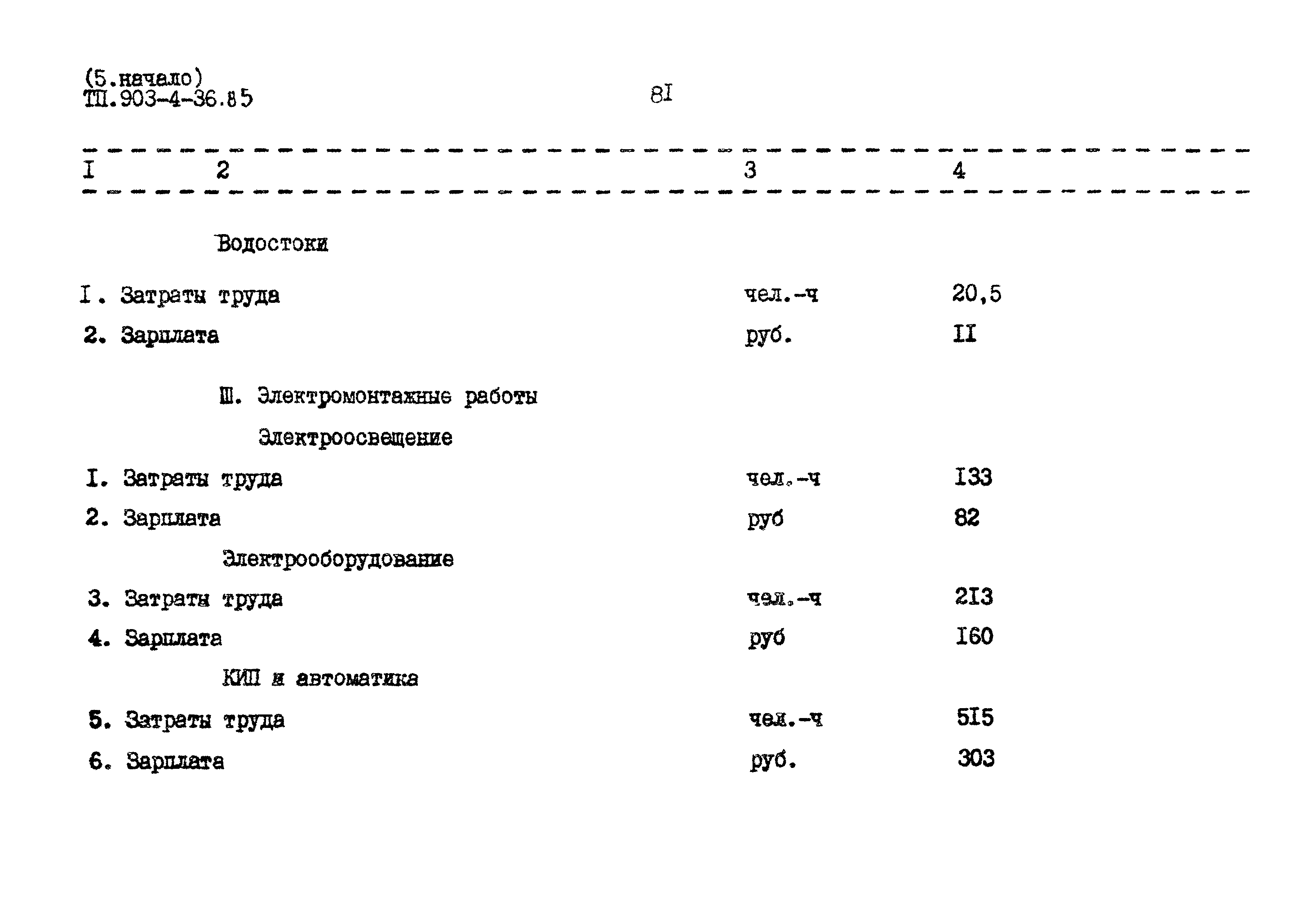 Типовой проект 903-4-36.85