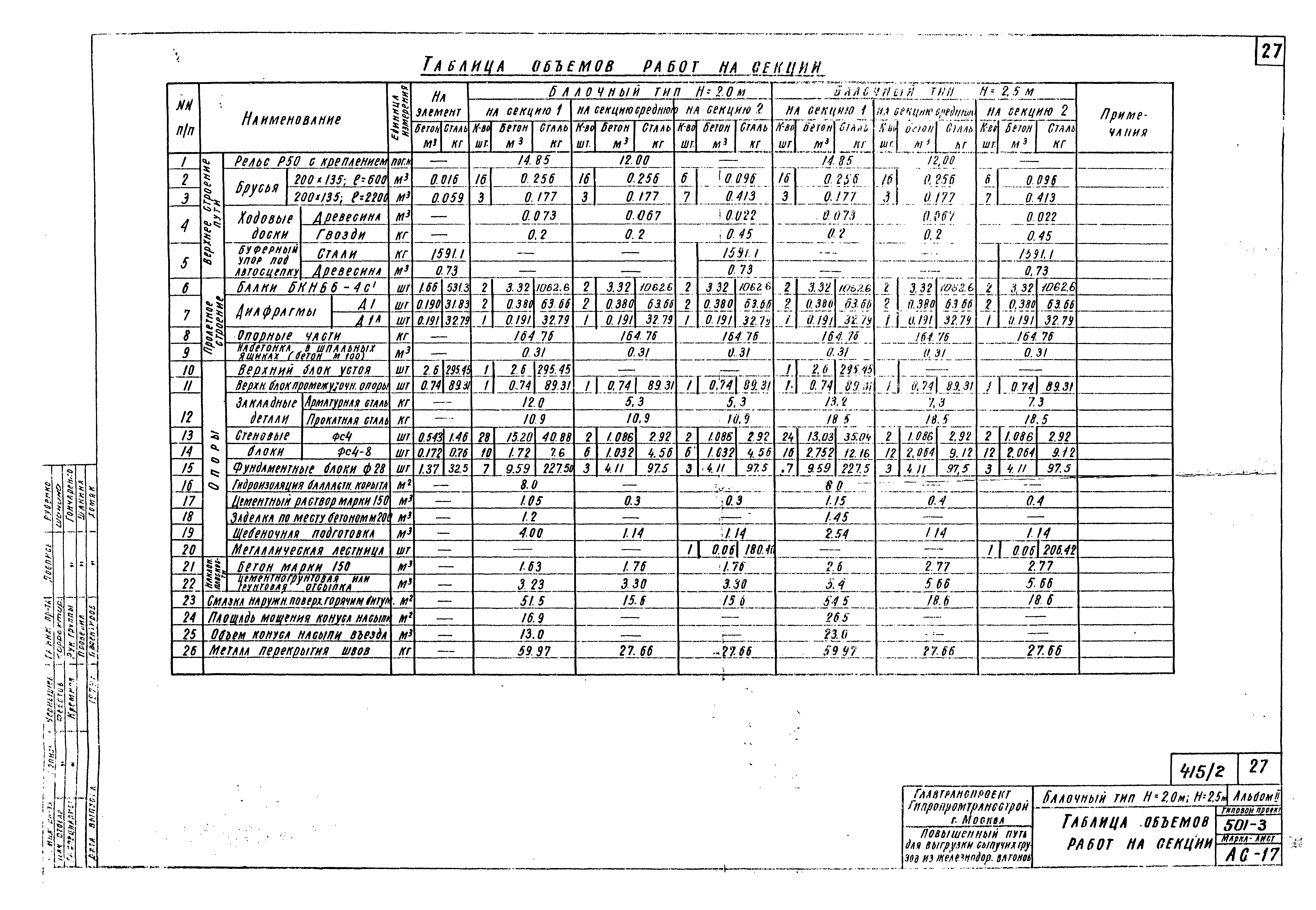 Типовой проект 501-3
