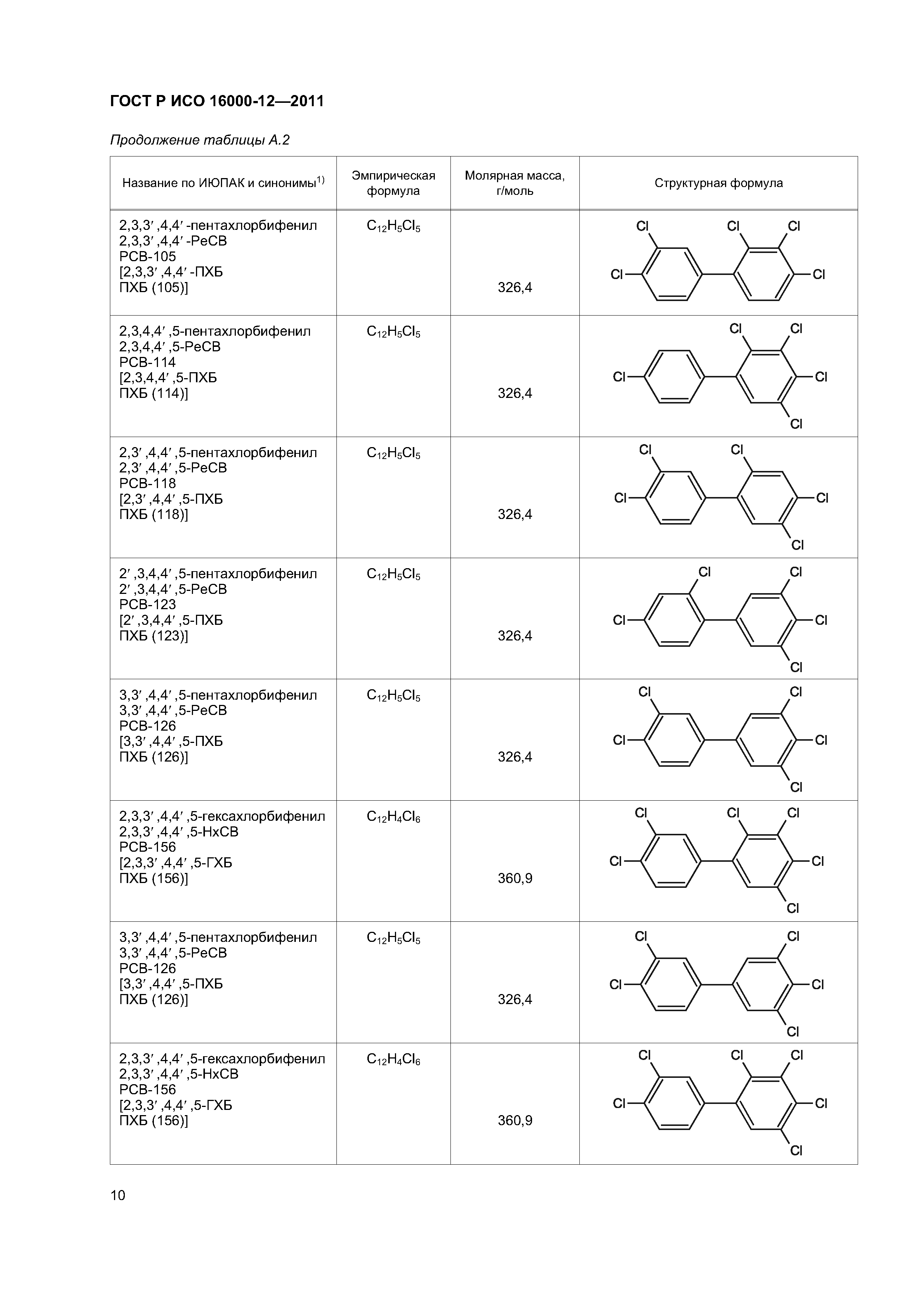 ГОСТ Р ИСО 16000-12-2011