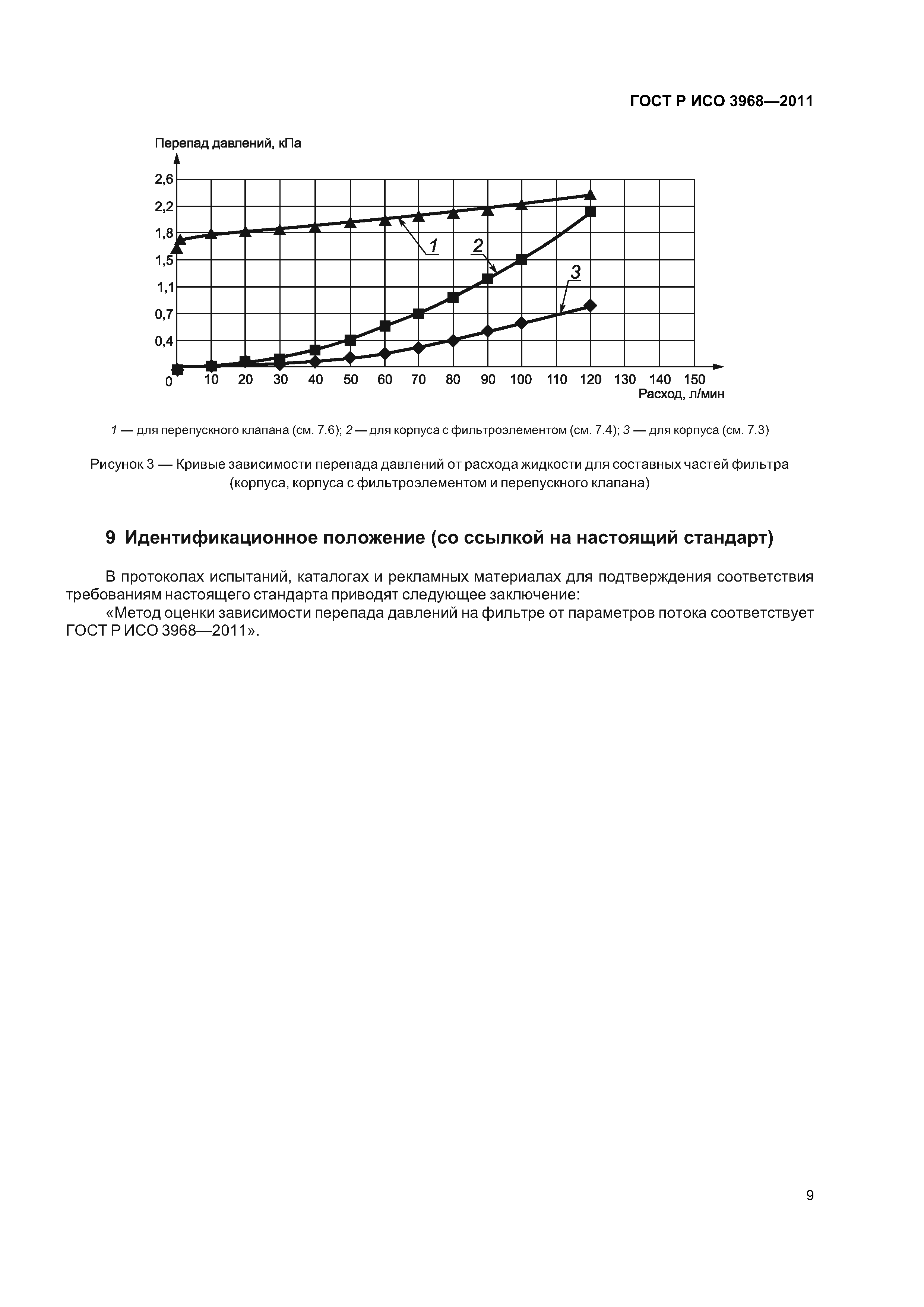 ГОСТ Р ИСО 3968-2011