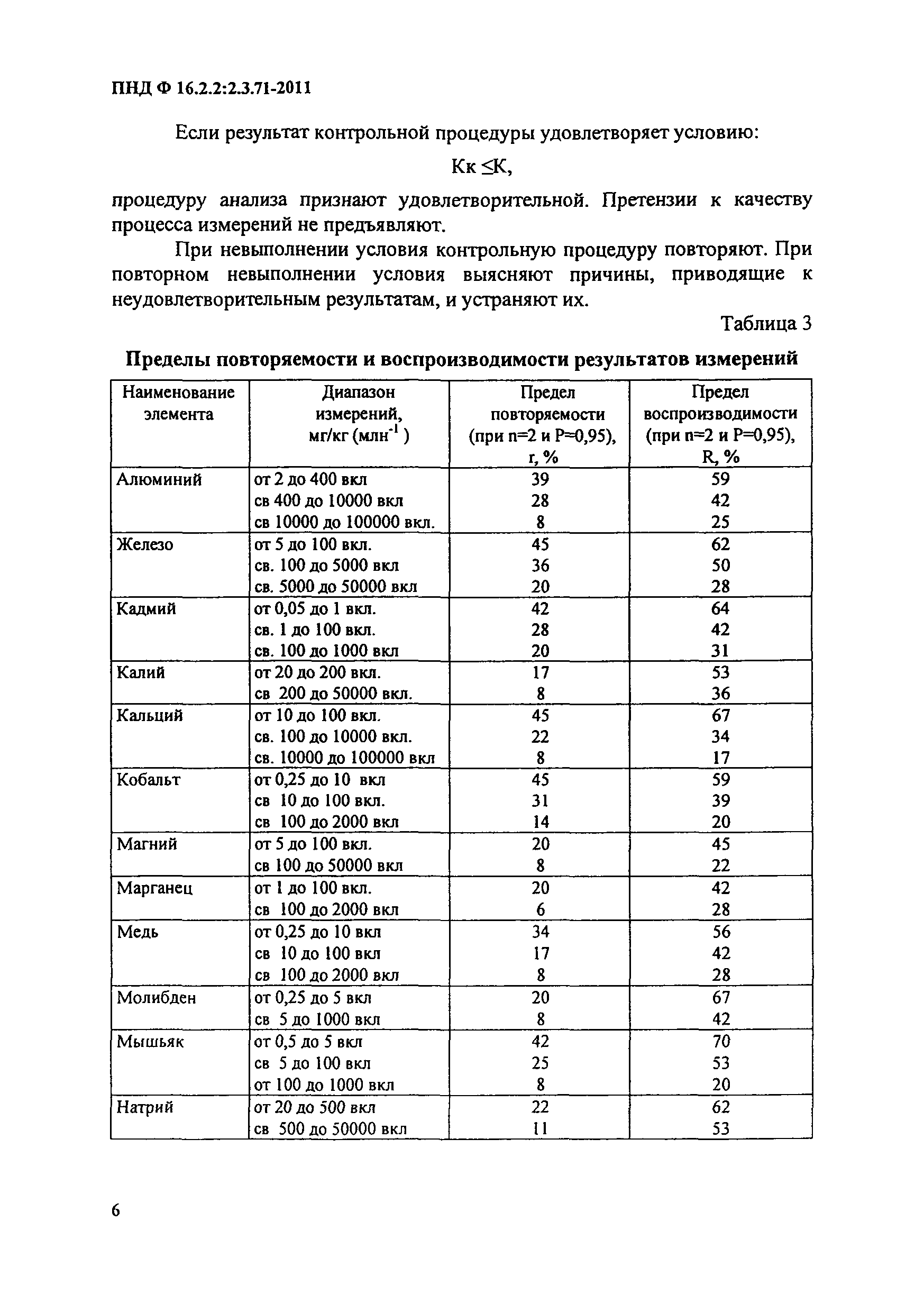 ПНД Ф 16.2.2:2.3.71-2011