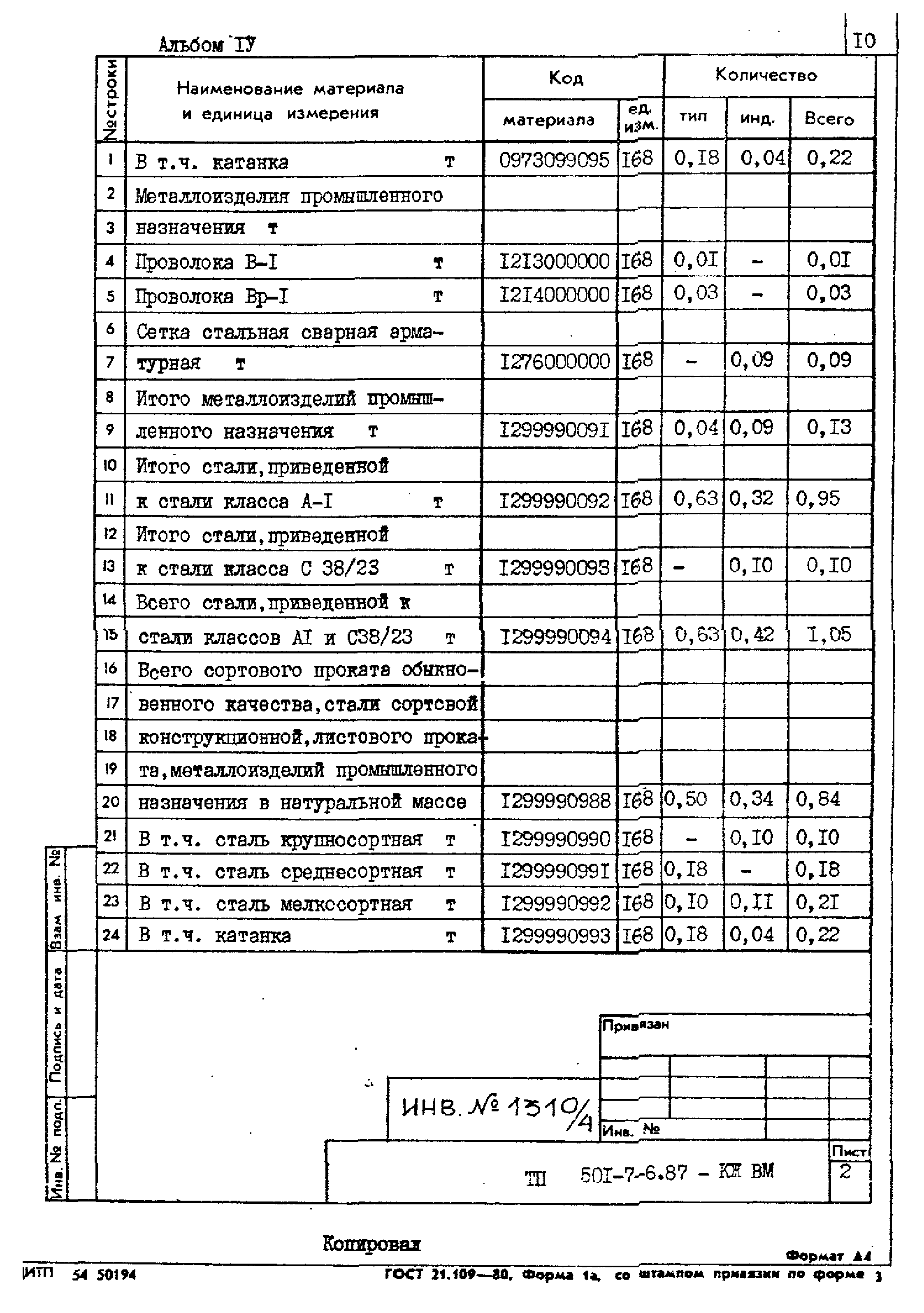 Типовой проект 501-7-6.87