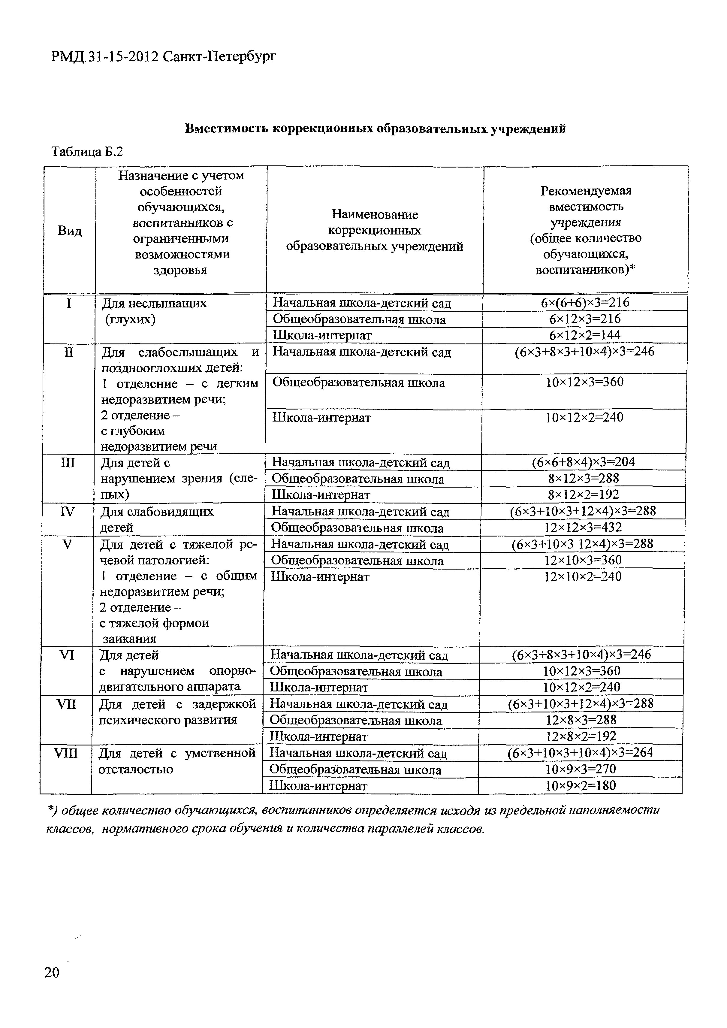 РМД 31-15-2012 Санкт-Петербург