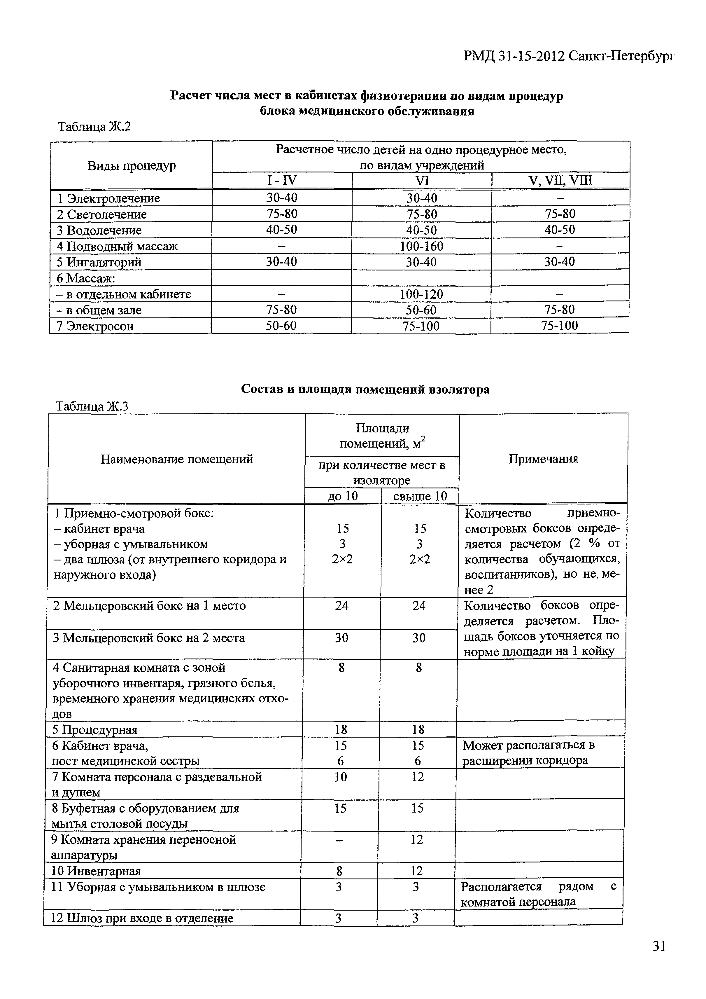 РМД 31-15-2012 Санкт-Петербург