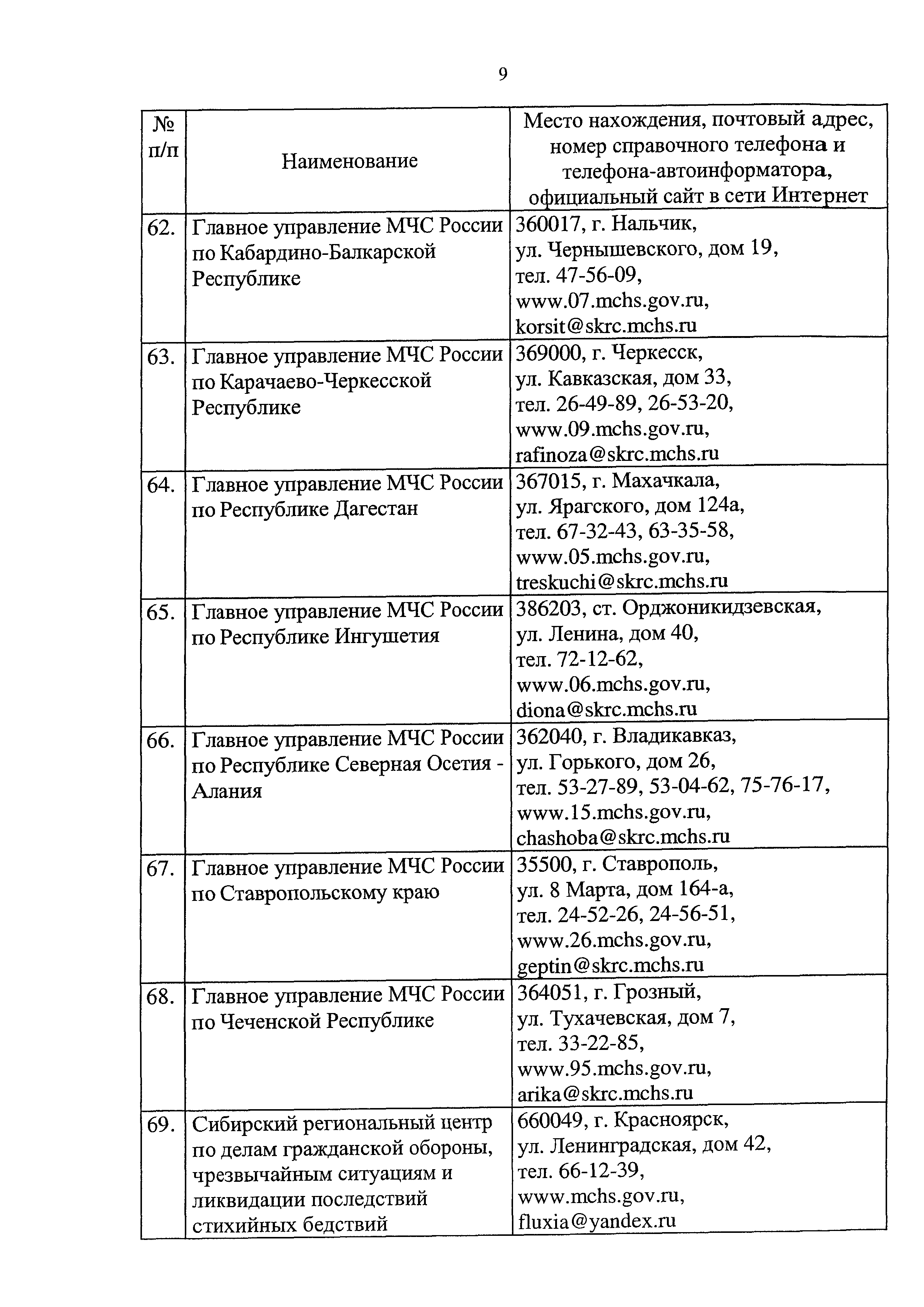 Скачать Административный регламент Министерства Российской Федерации по делам  гражданской обороны, чрезвычайным ситуациям и ликвидации последствий  стихийных бедствий исполнения государственной функции по осуществлению  государственного надзора в области ...