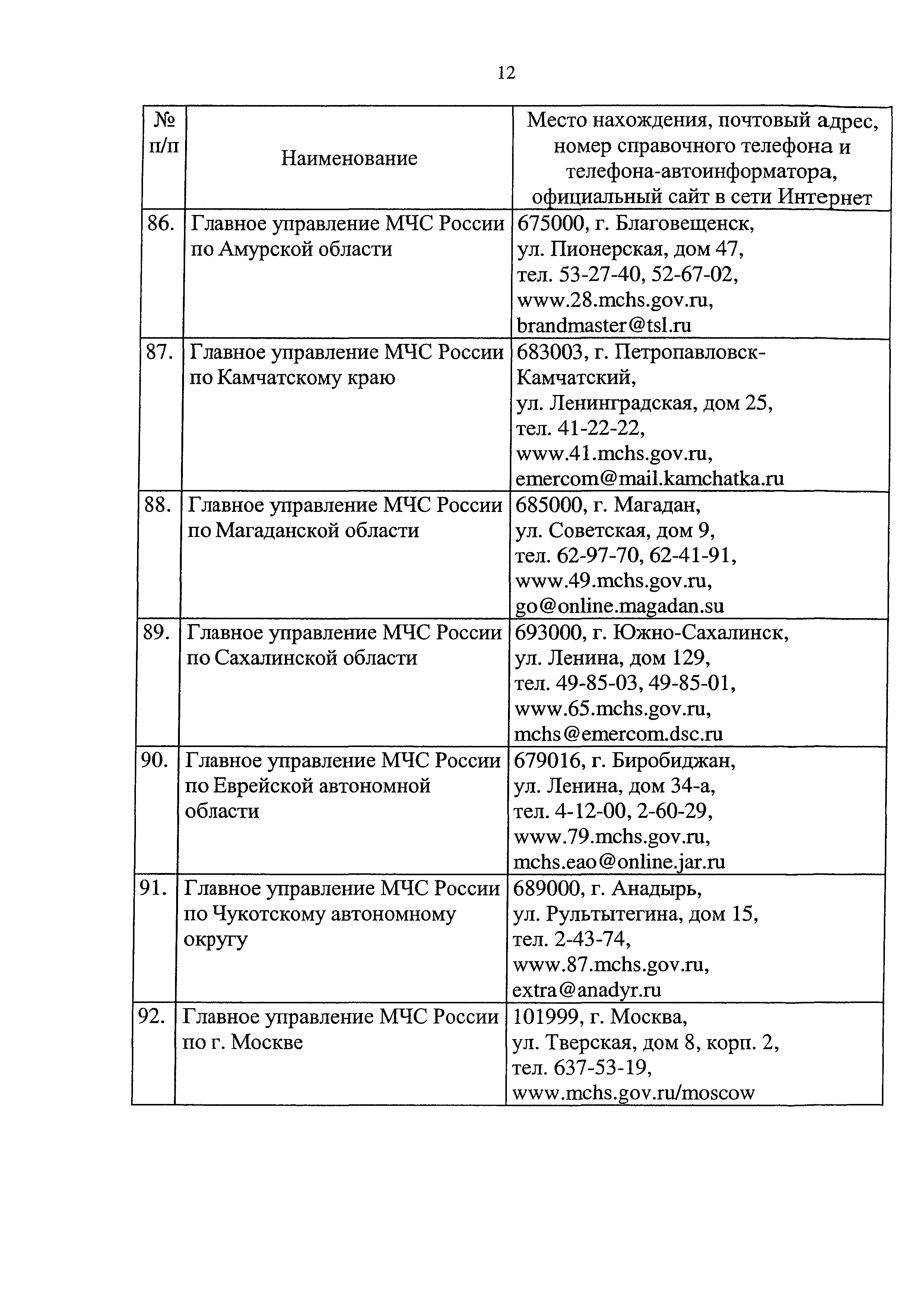 Скачать Административный регламент Министерства Российской Федерации по  делам гражданской обороны, чрезвычайным ситуациям и ликвидации последствий  стихийных бедствий исполнения государственной функции по осуществлению  государственного надзора в области ...