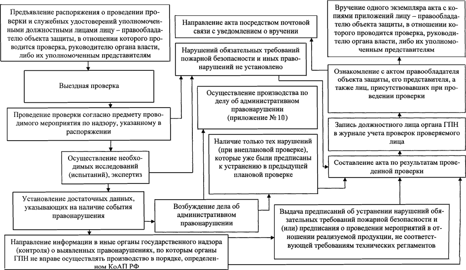 приложение 8-изм