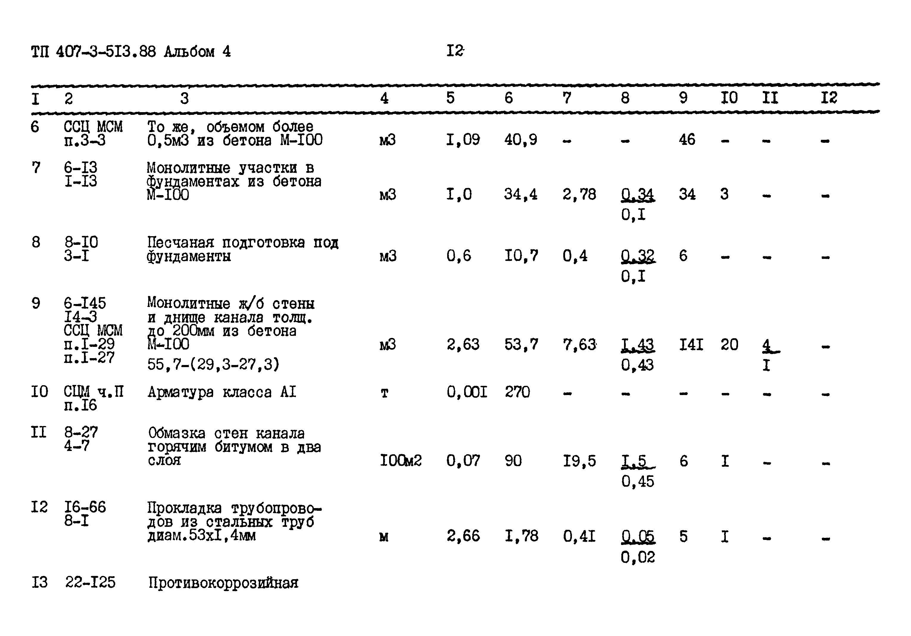 Типовой проект 407-3-513.88