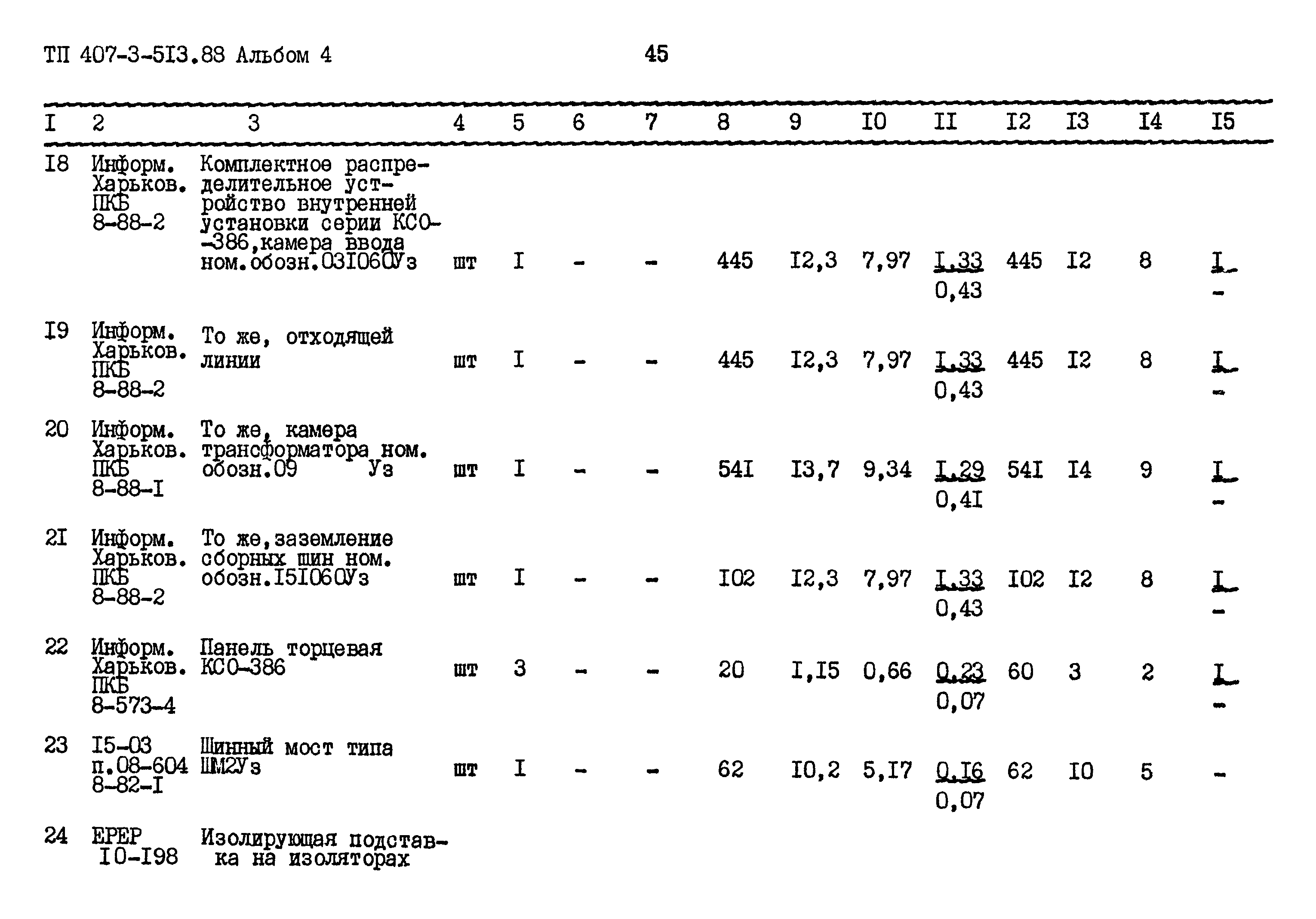 Типовой проект 407-3-513.88
