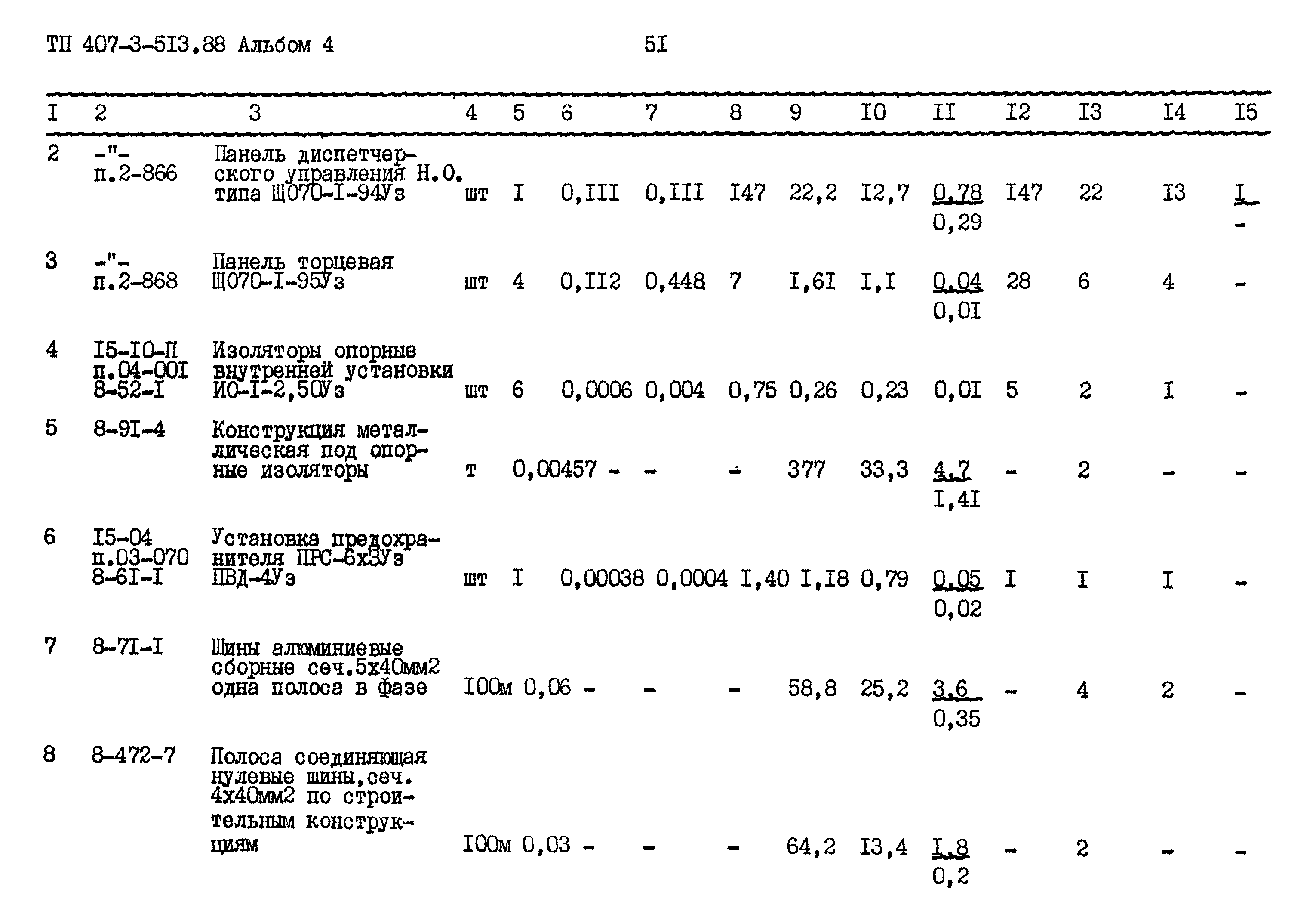 Типовой проект 407-3-513.88