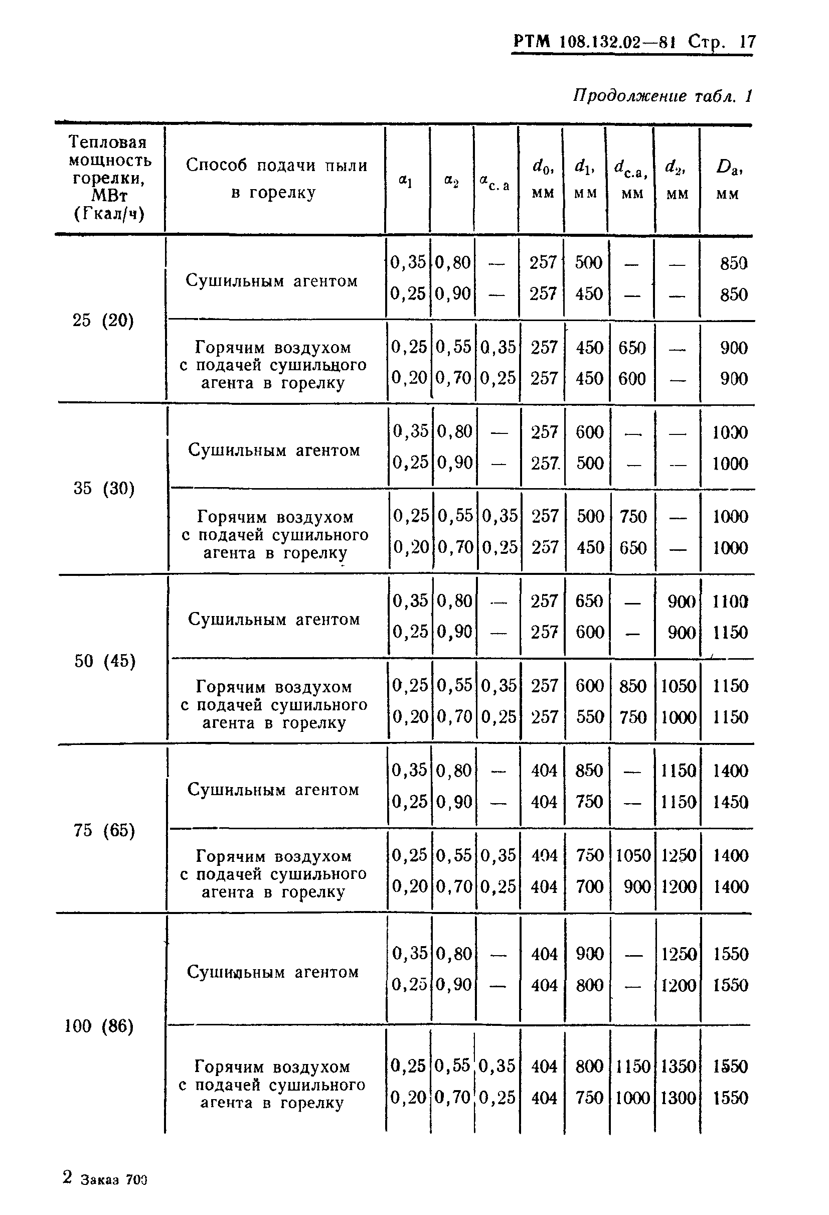 РТМ 108.132.02-81