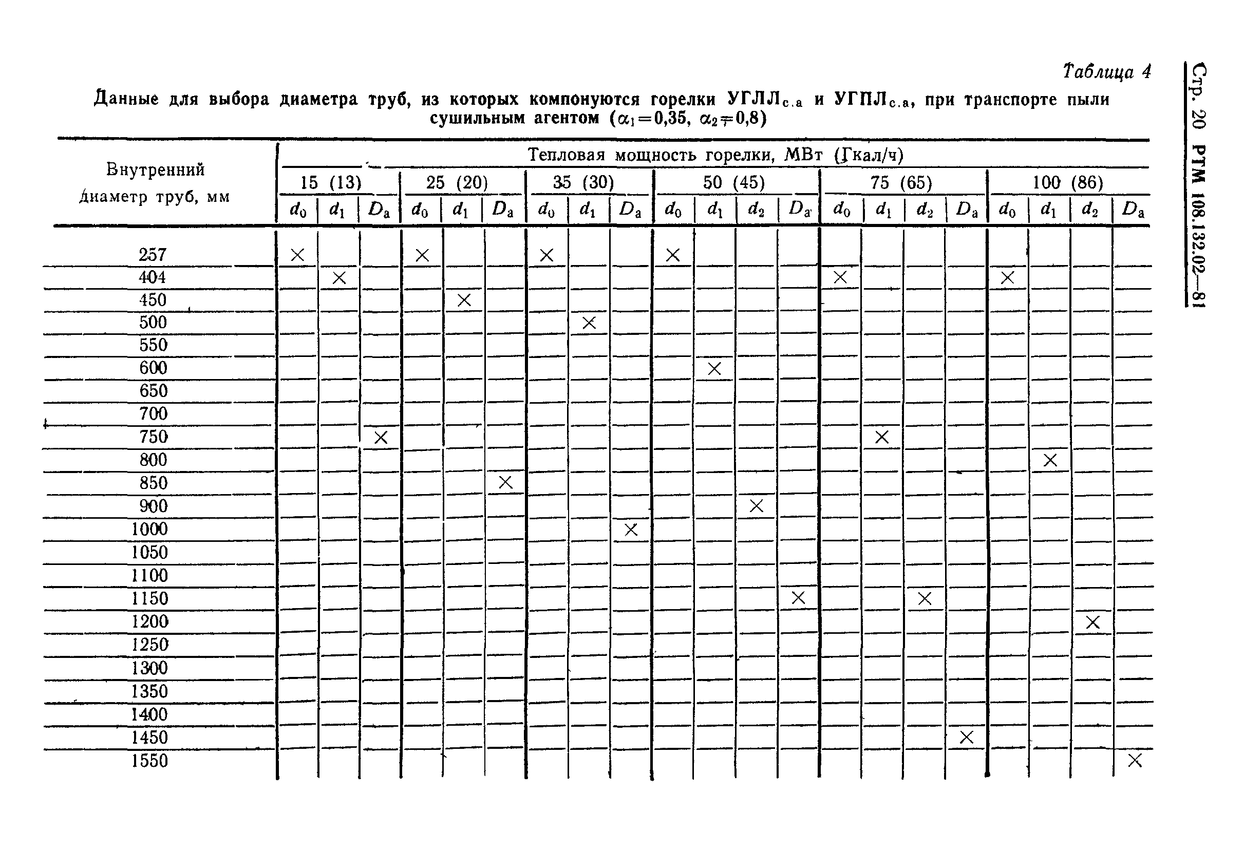 РТМ 108.132.02-81