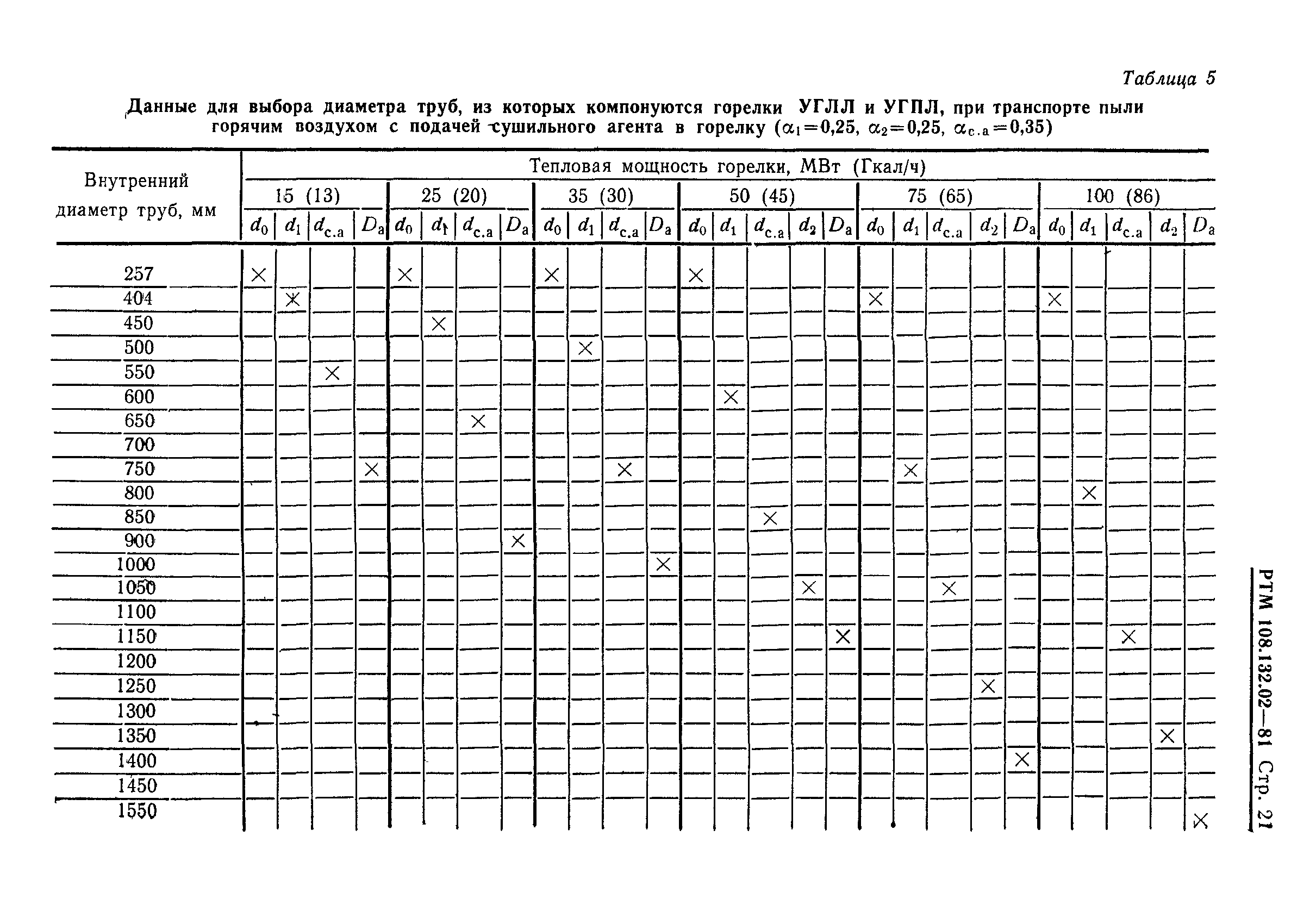 РТМ 108.132.02-81