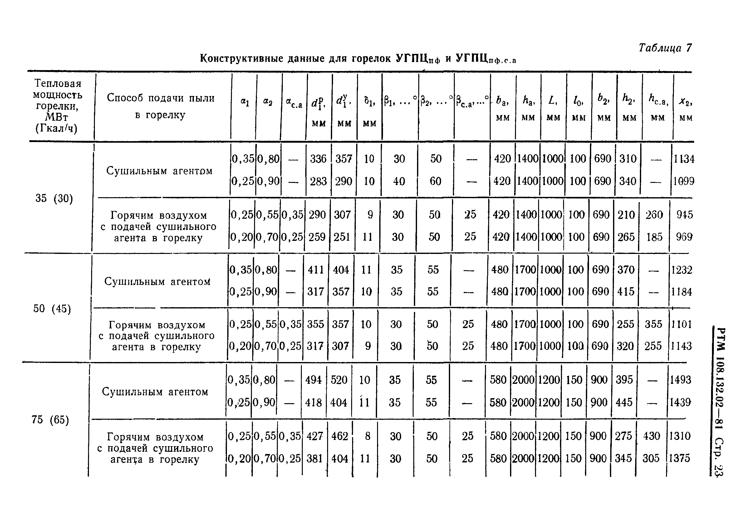 РТМ 108.132.02-81