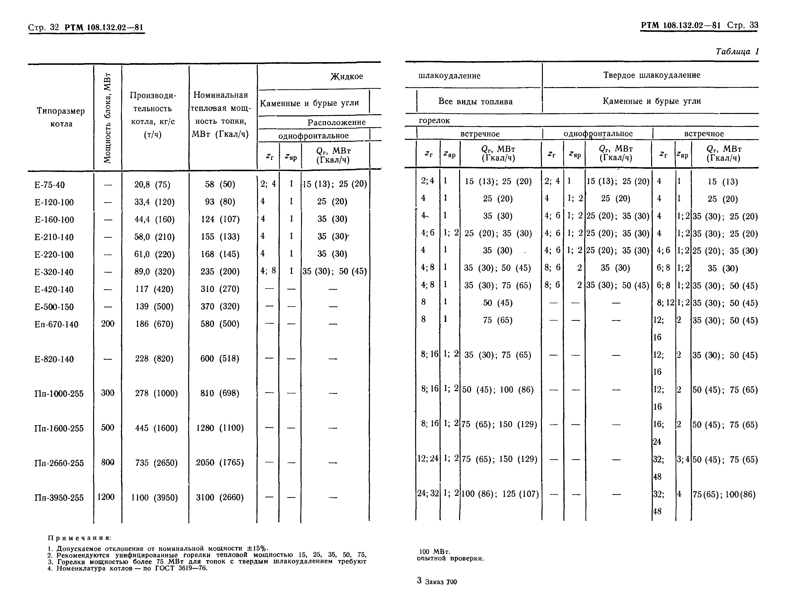 РТМ 108.132.02-81