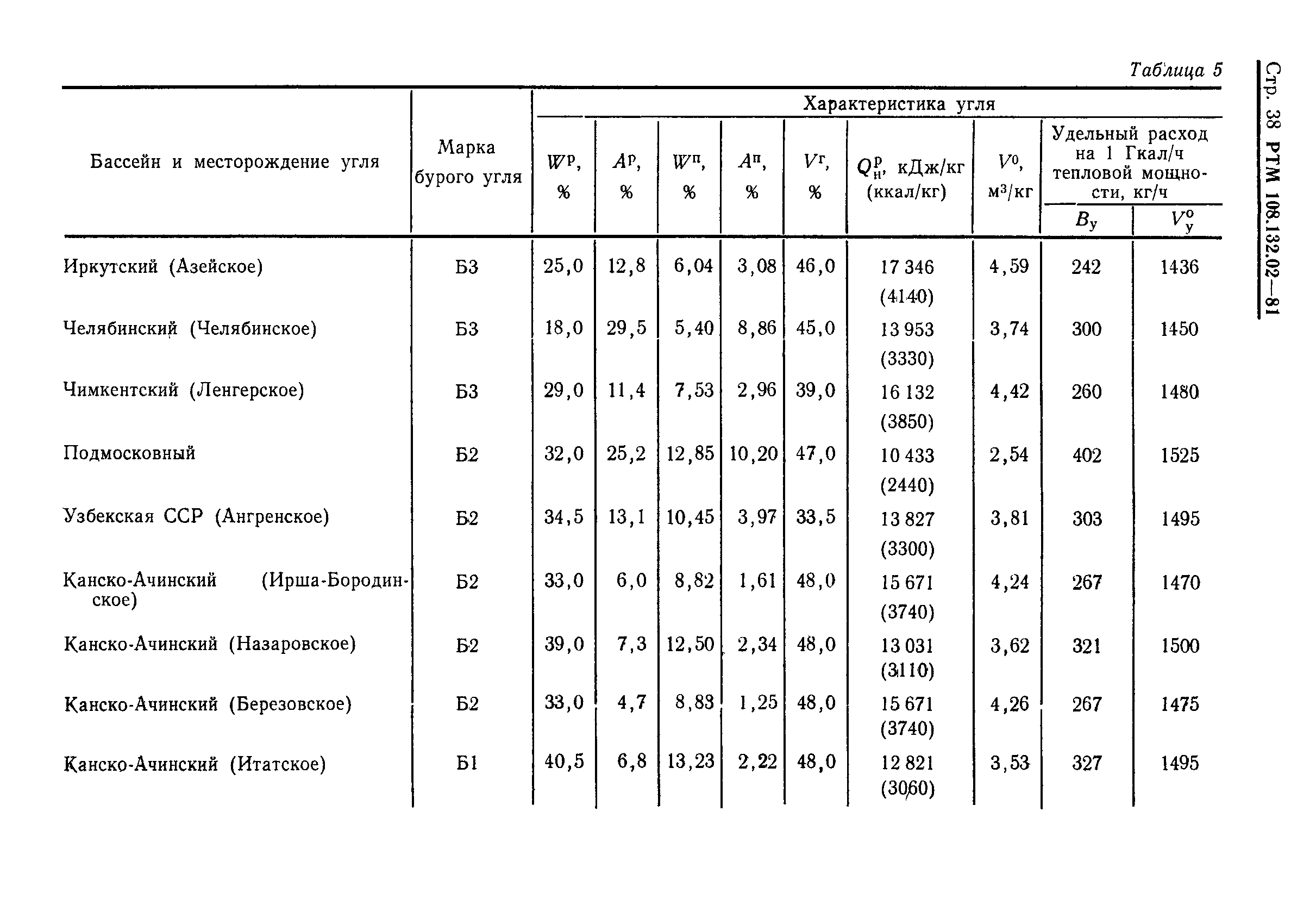 РТМ 108.132.02-81