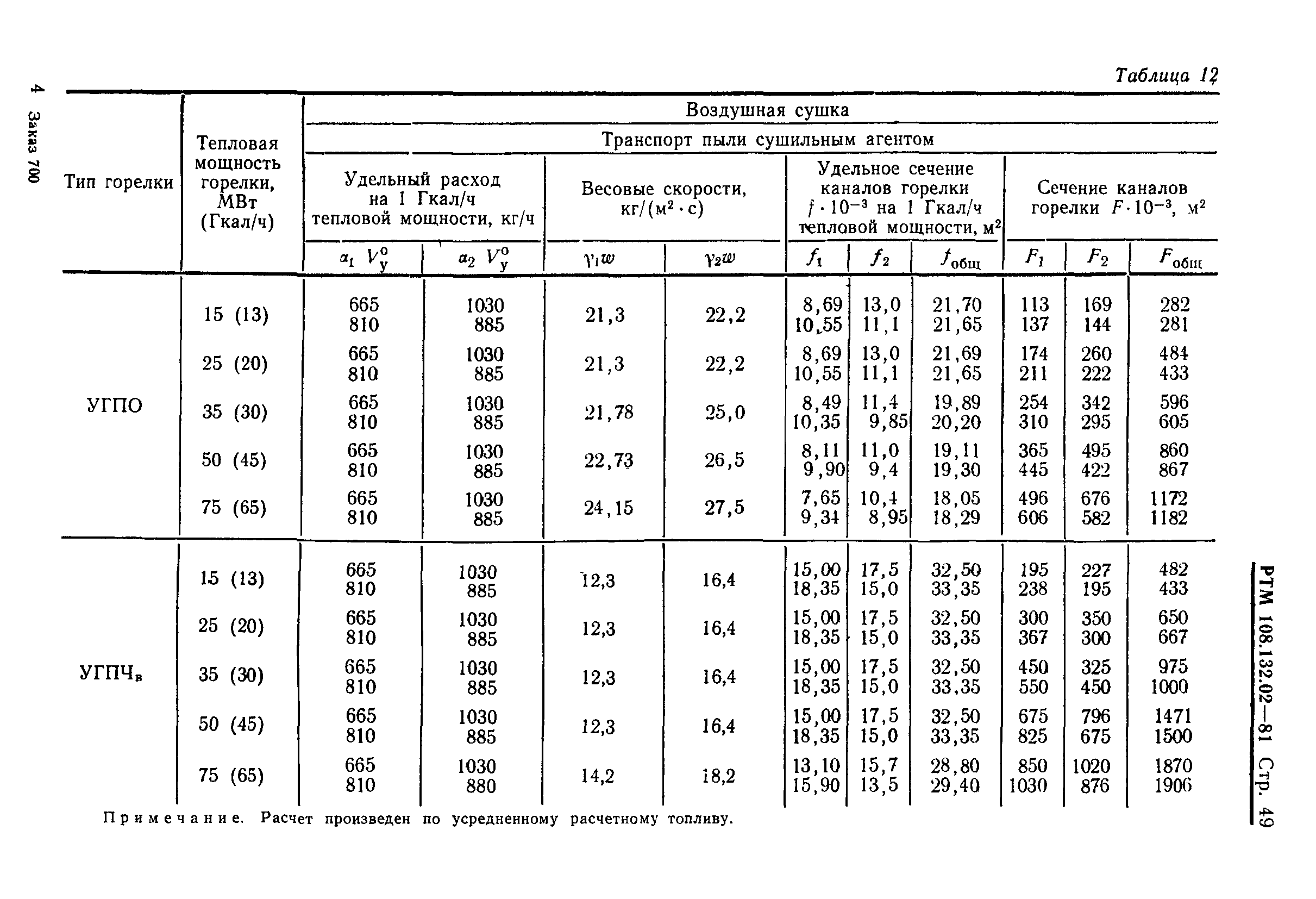 РТМ 108.132.02-81