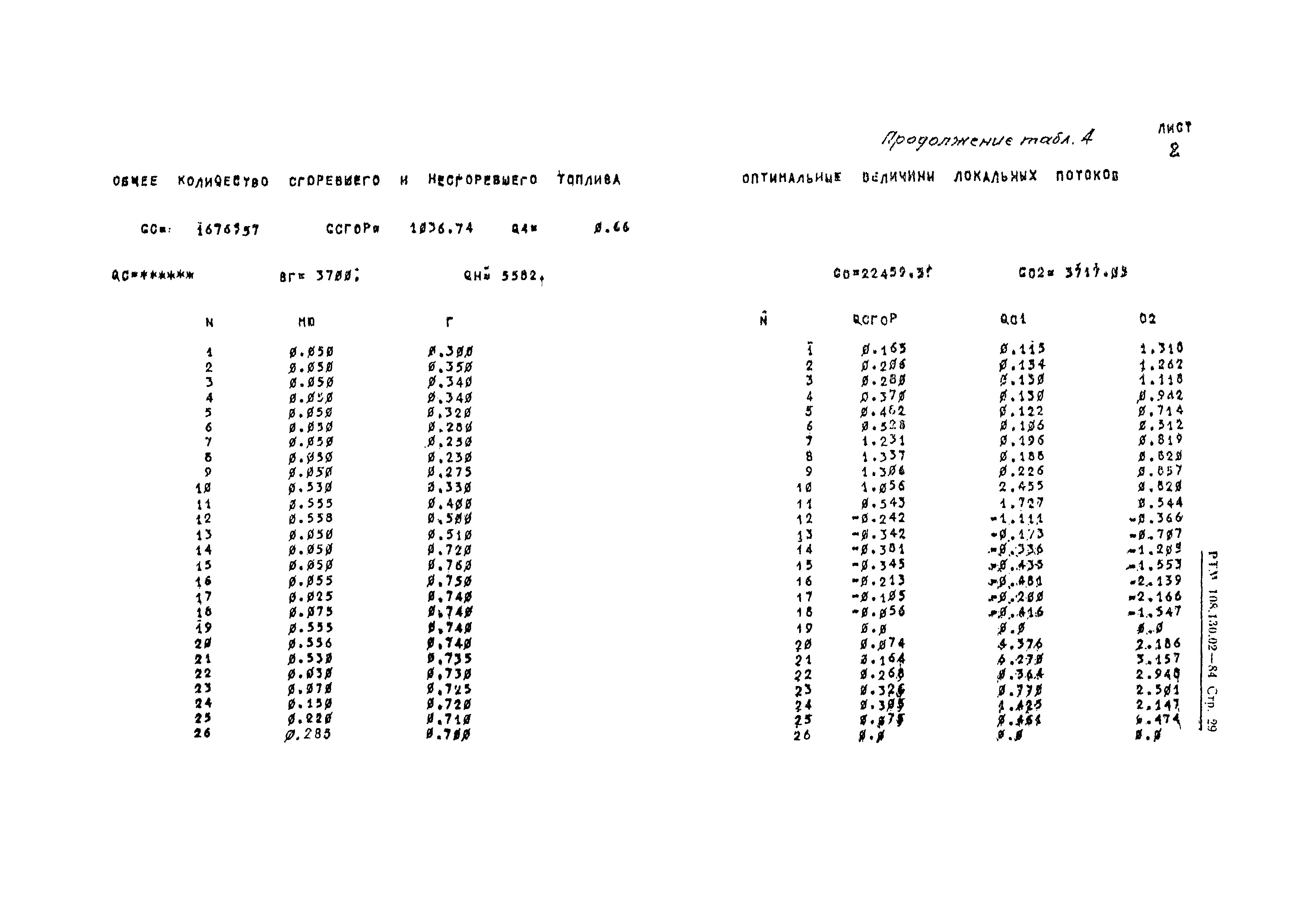 РТМ 108.130.02-84