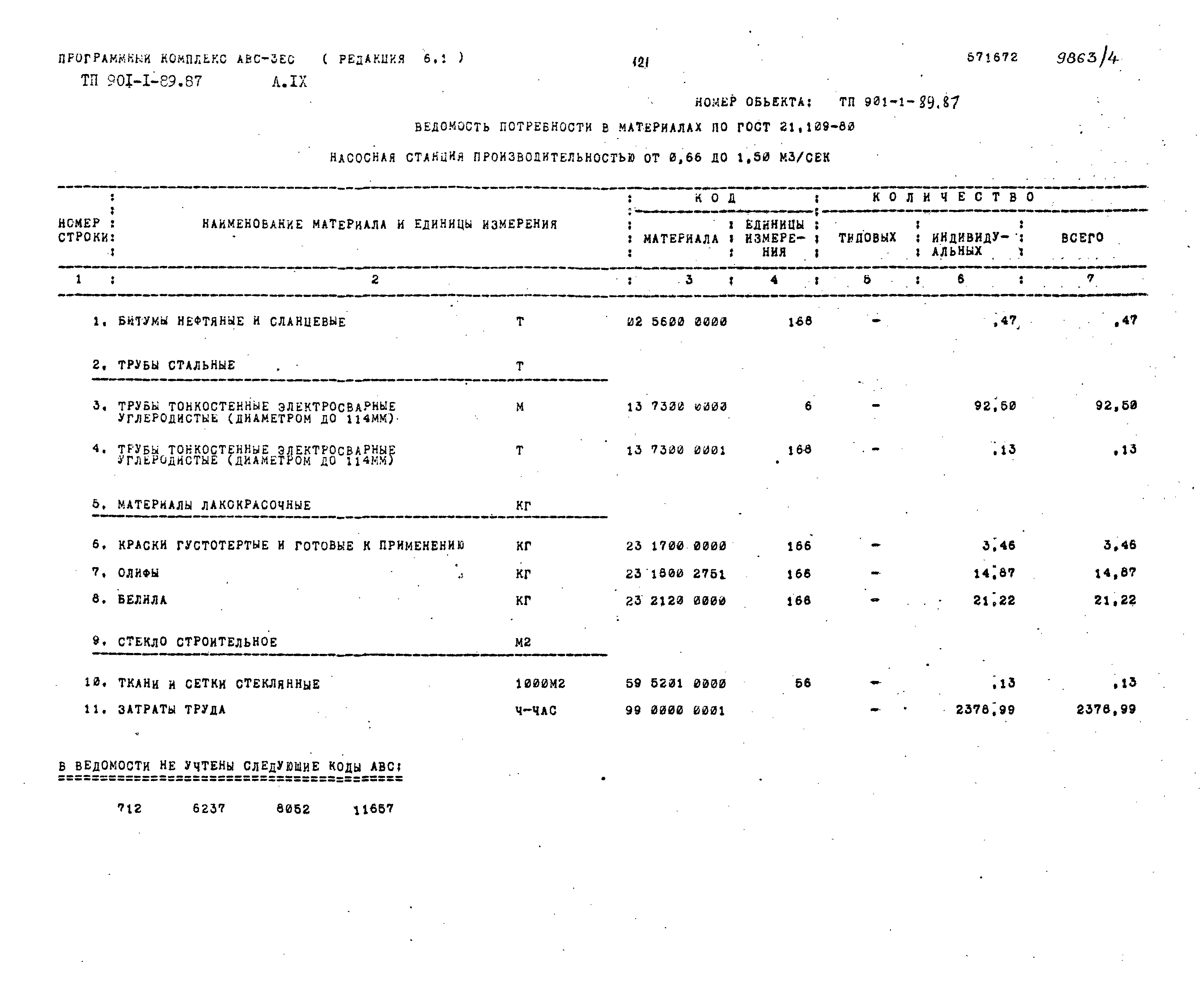 Типовой проект 901-1-89.87