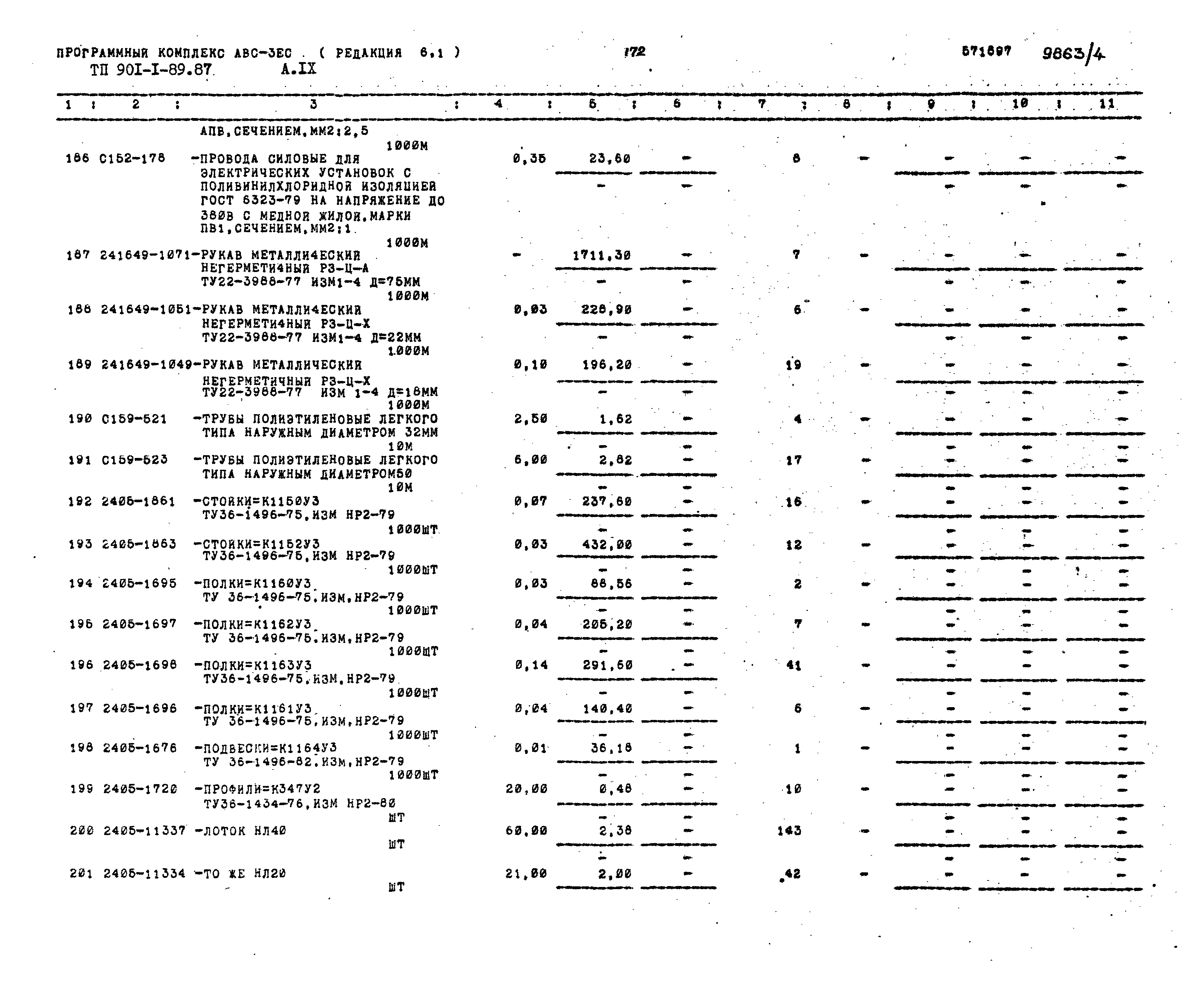 Типовой проект 901-1-89.87