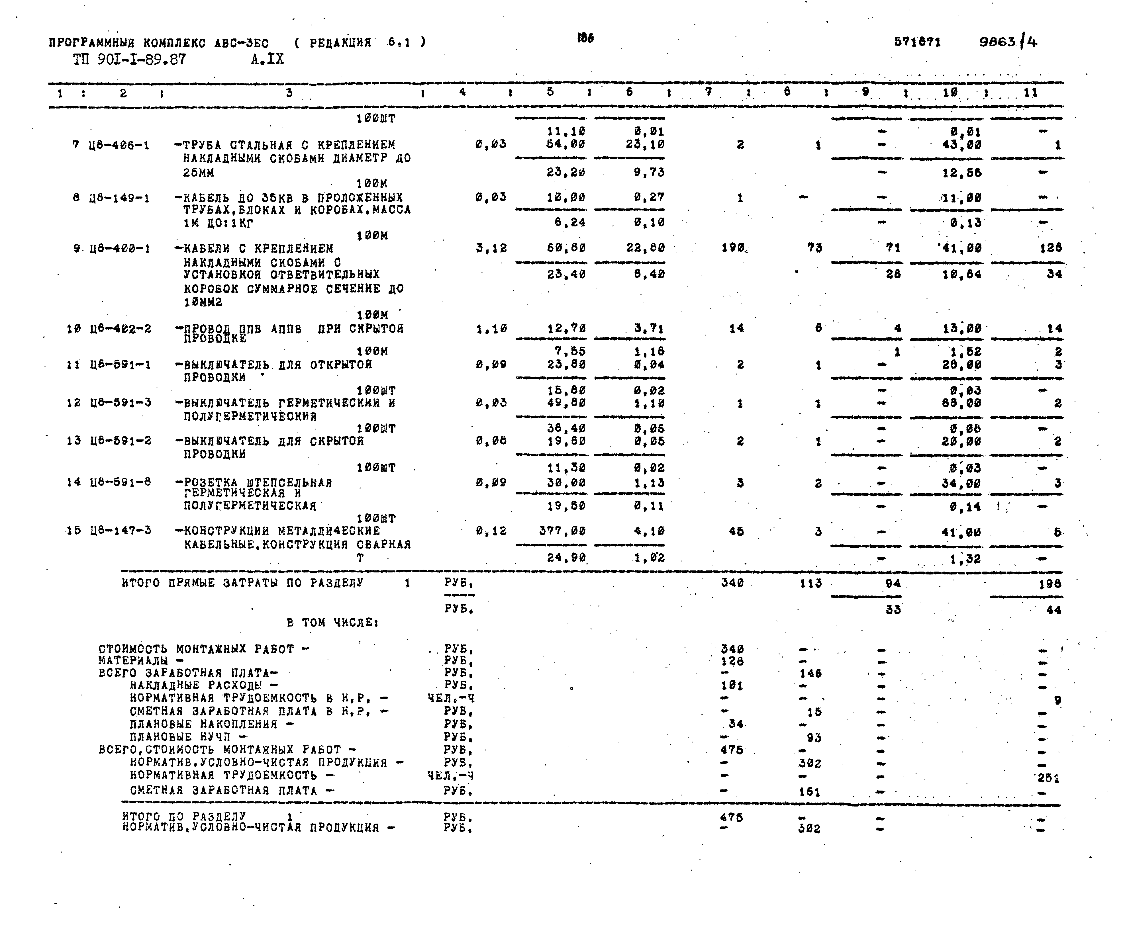 Типовой проект 901-1-89.87