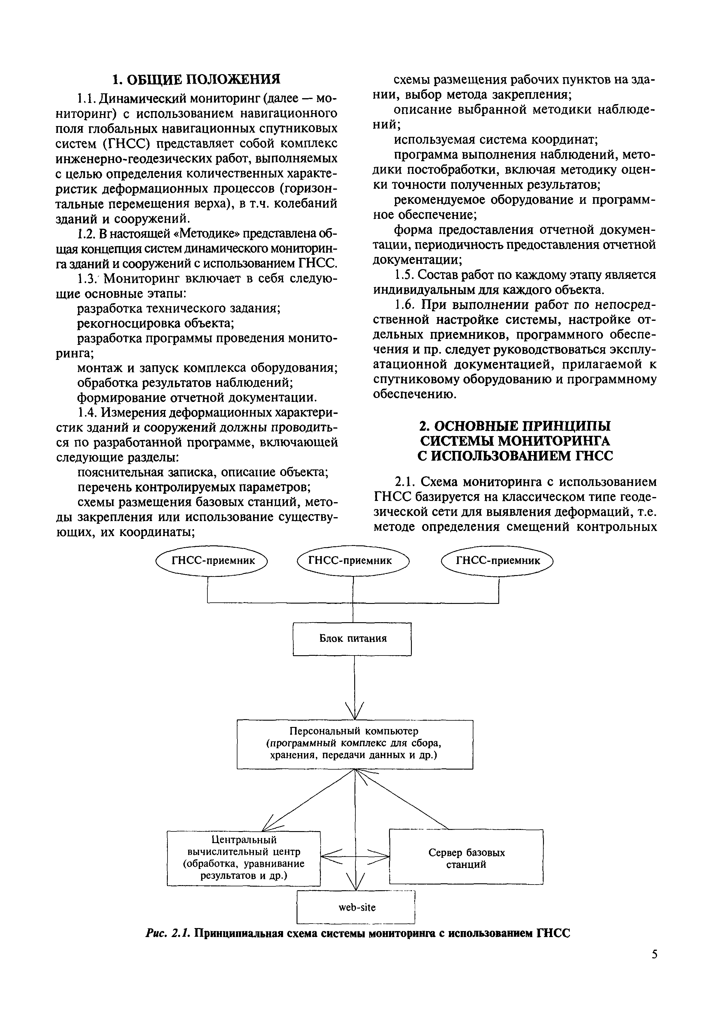 МДС 13-23.2009