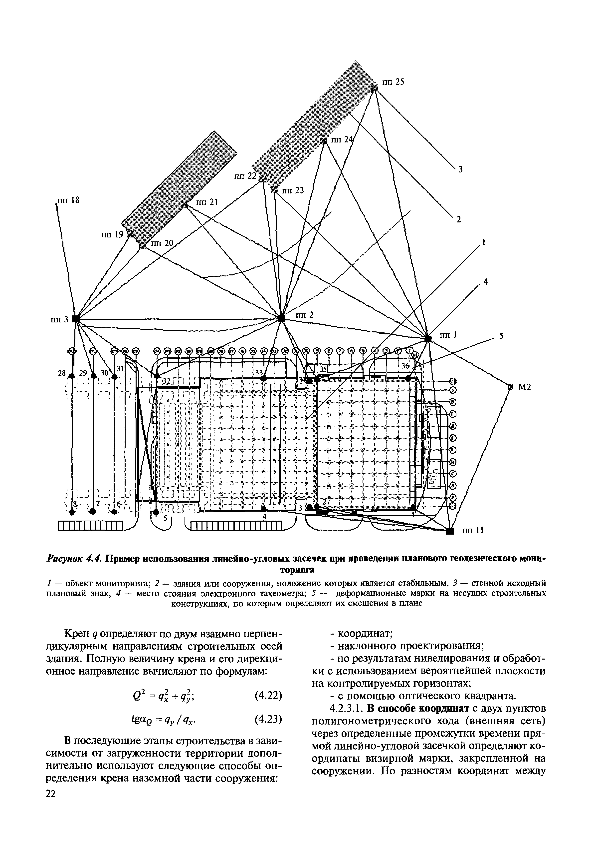 МДС 13-22.2009