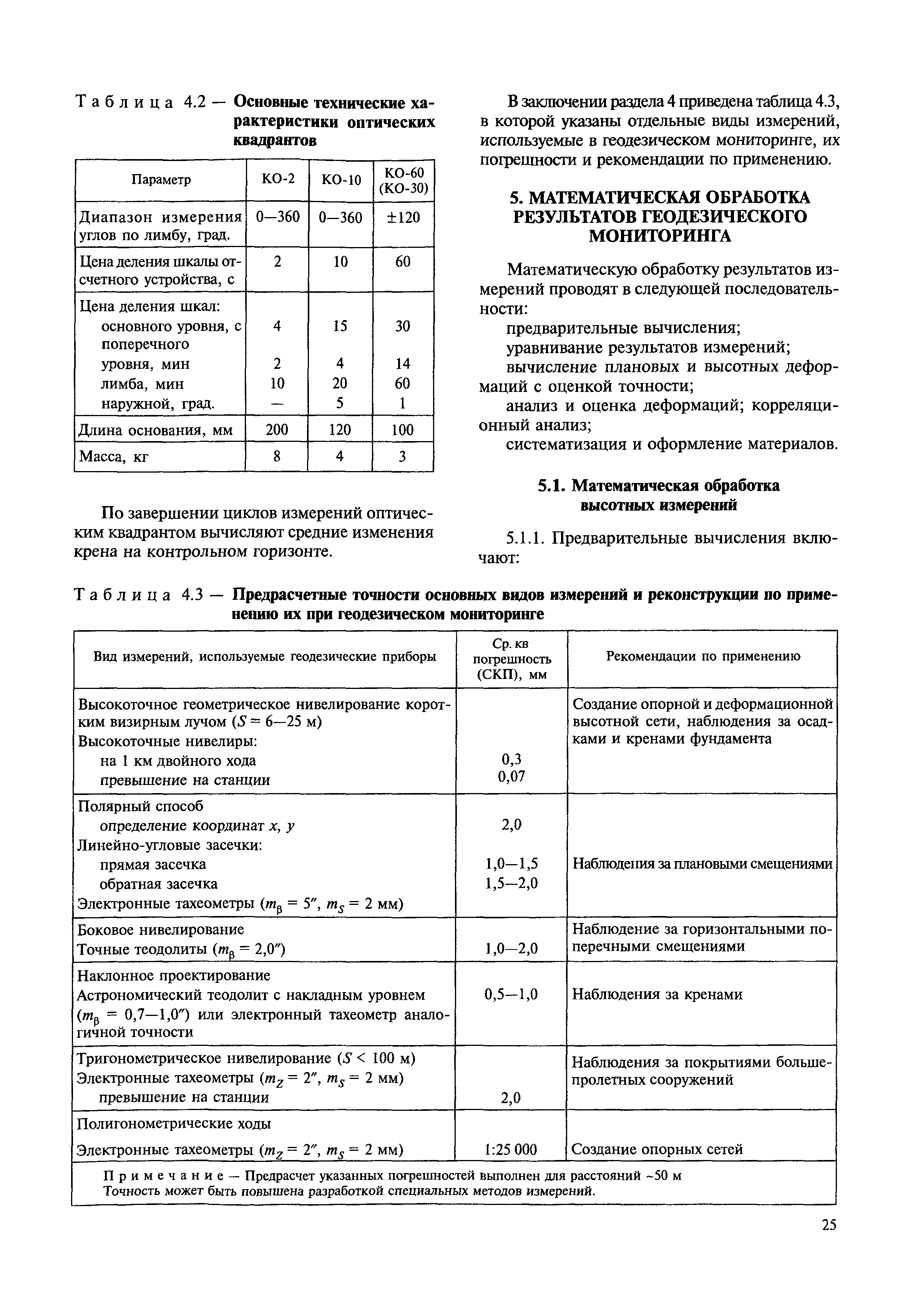 МДС 13-22.2009