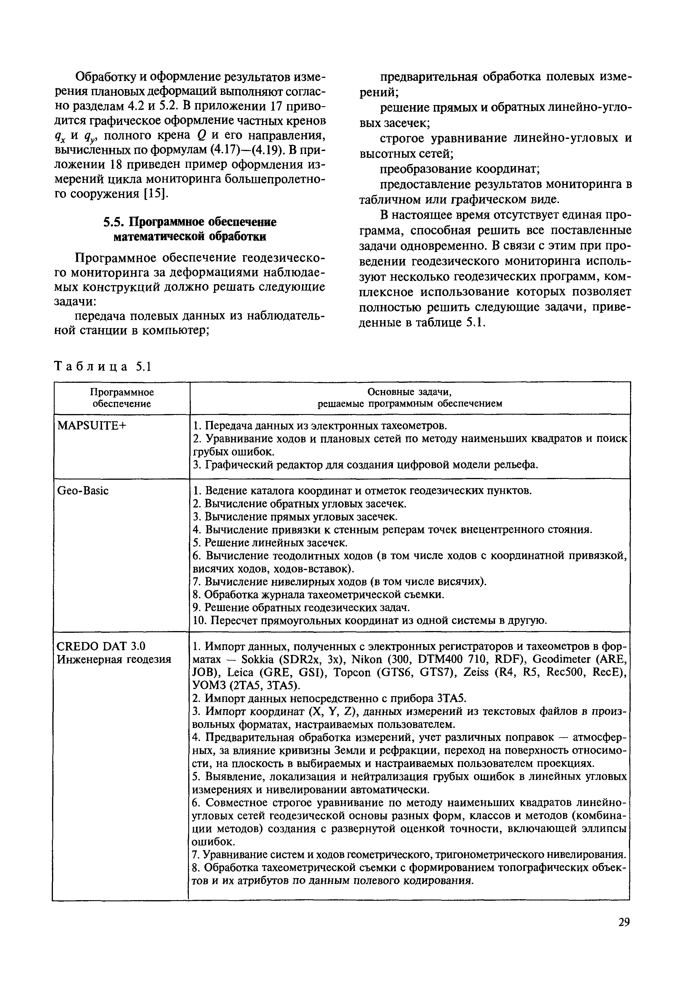 МДС 13-22.2009