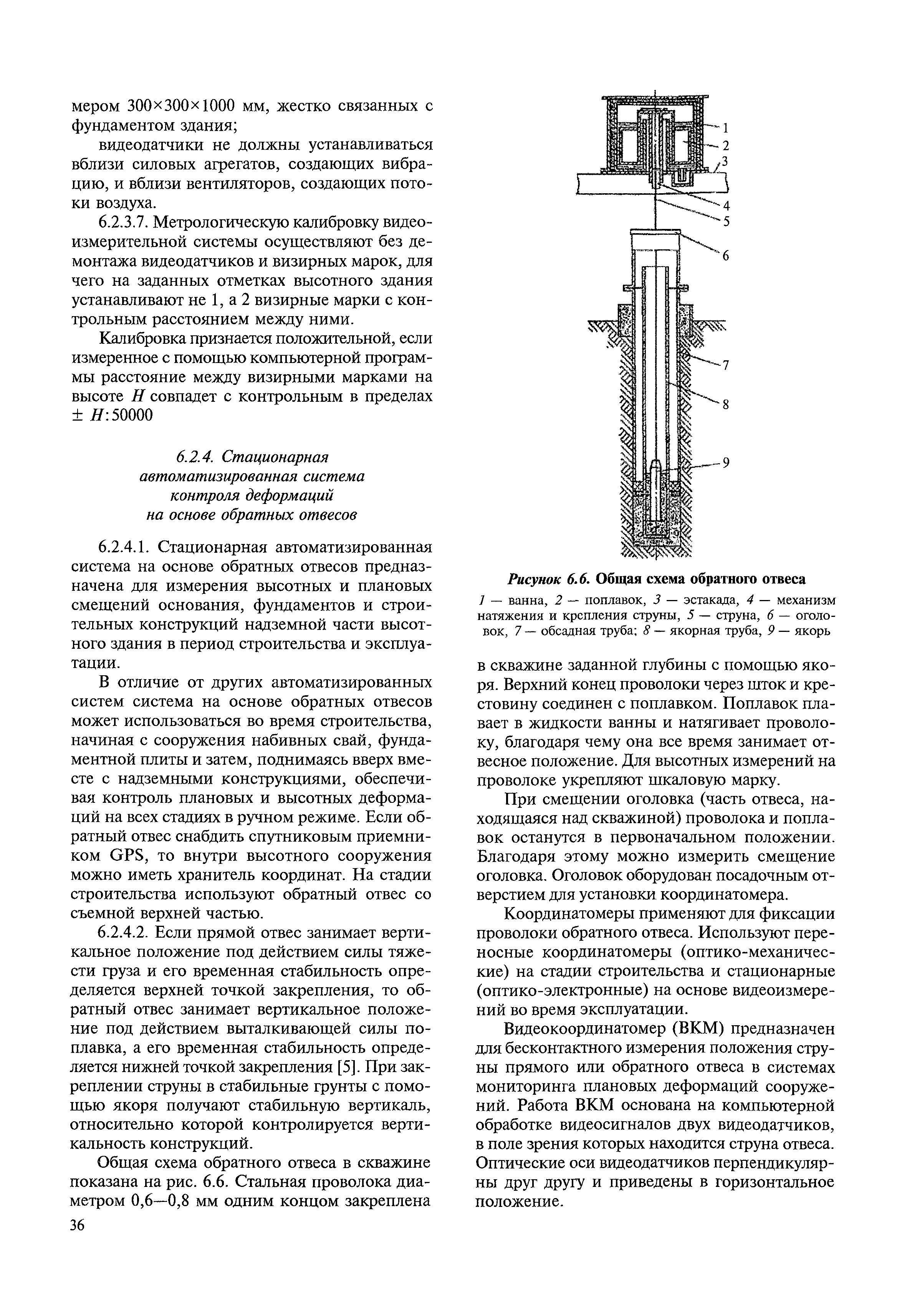 МДС 13-22.2009