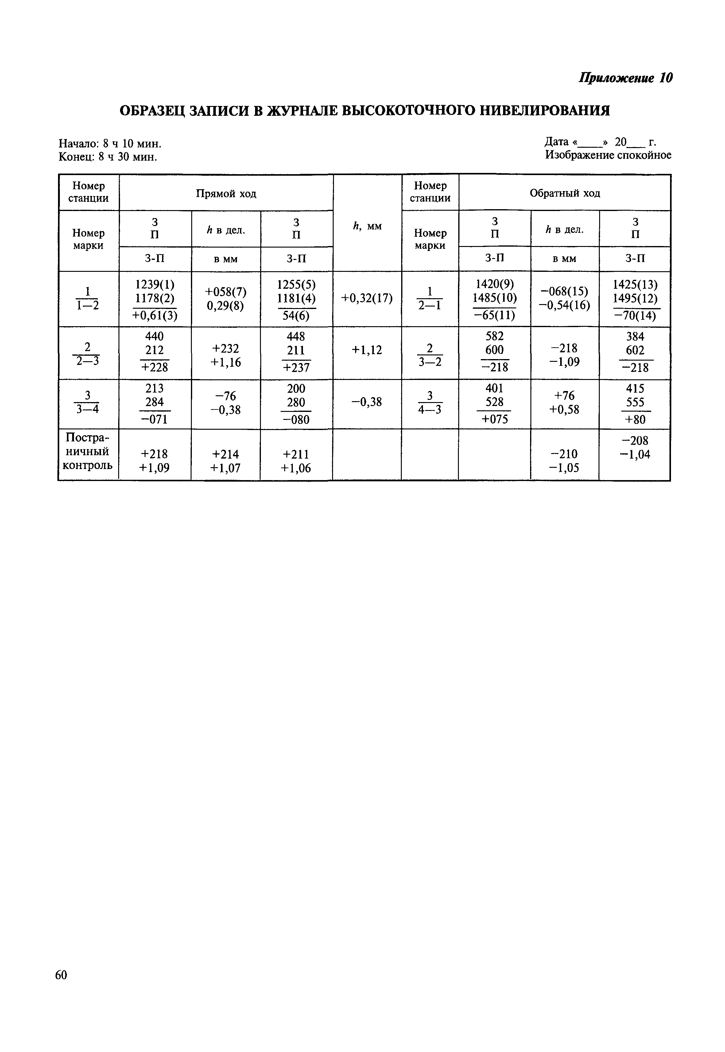 МДС 13-22.2009