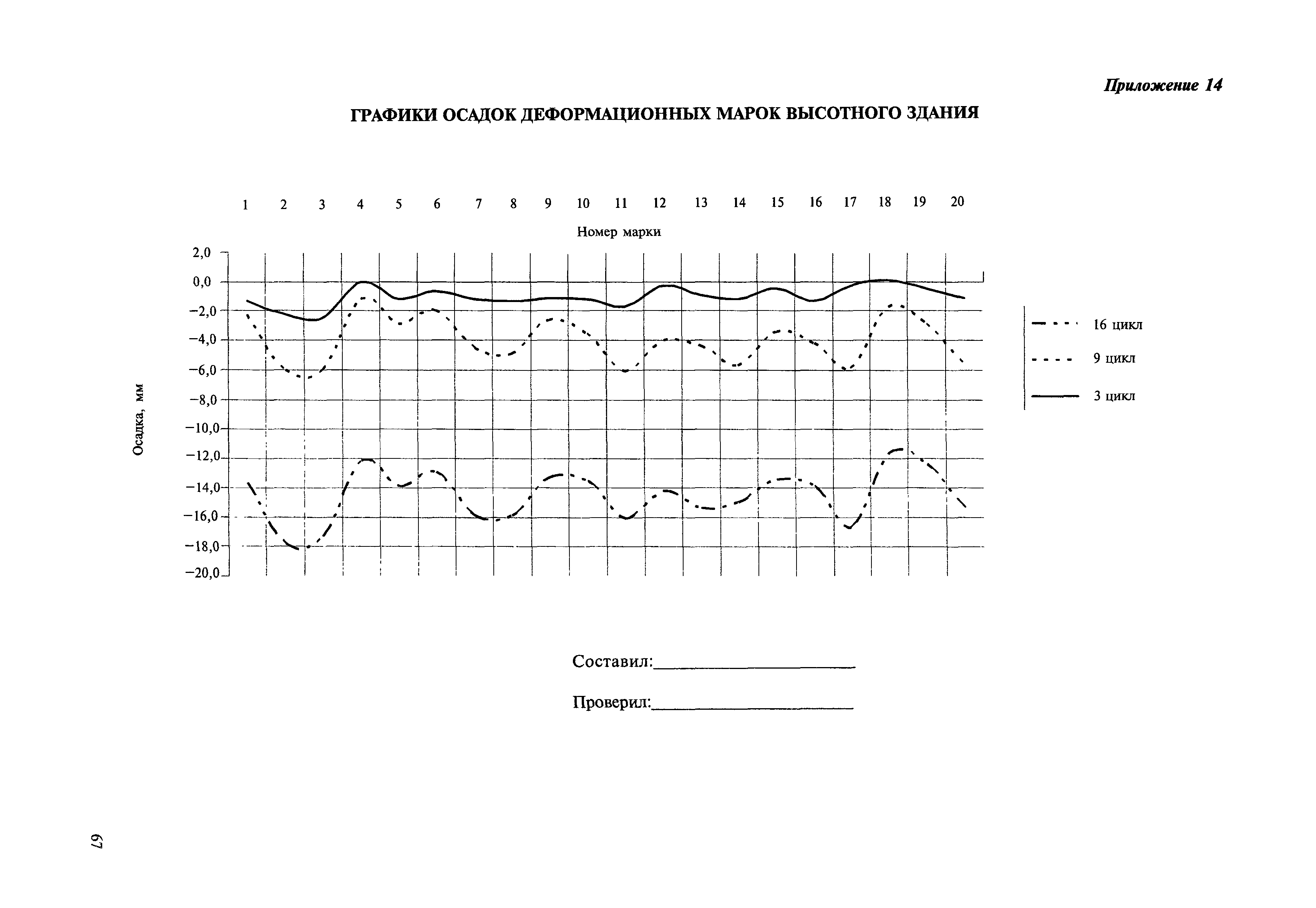 МДС 13-22.2009