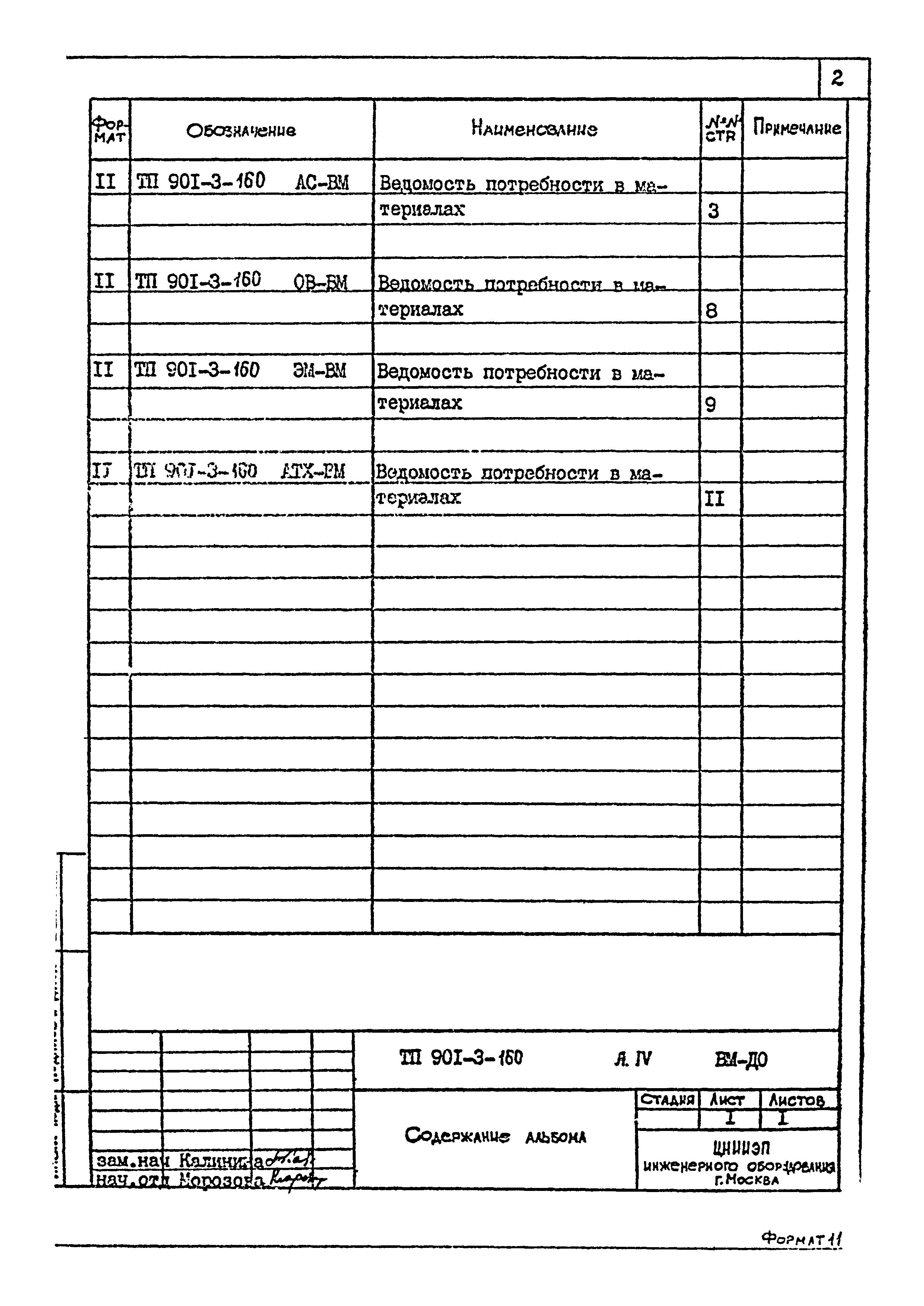 Типовой проект 901-3-160