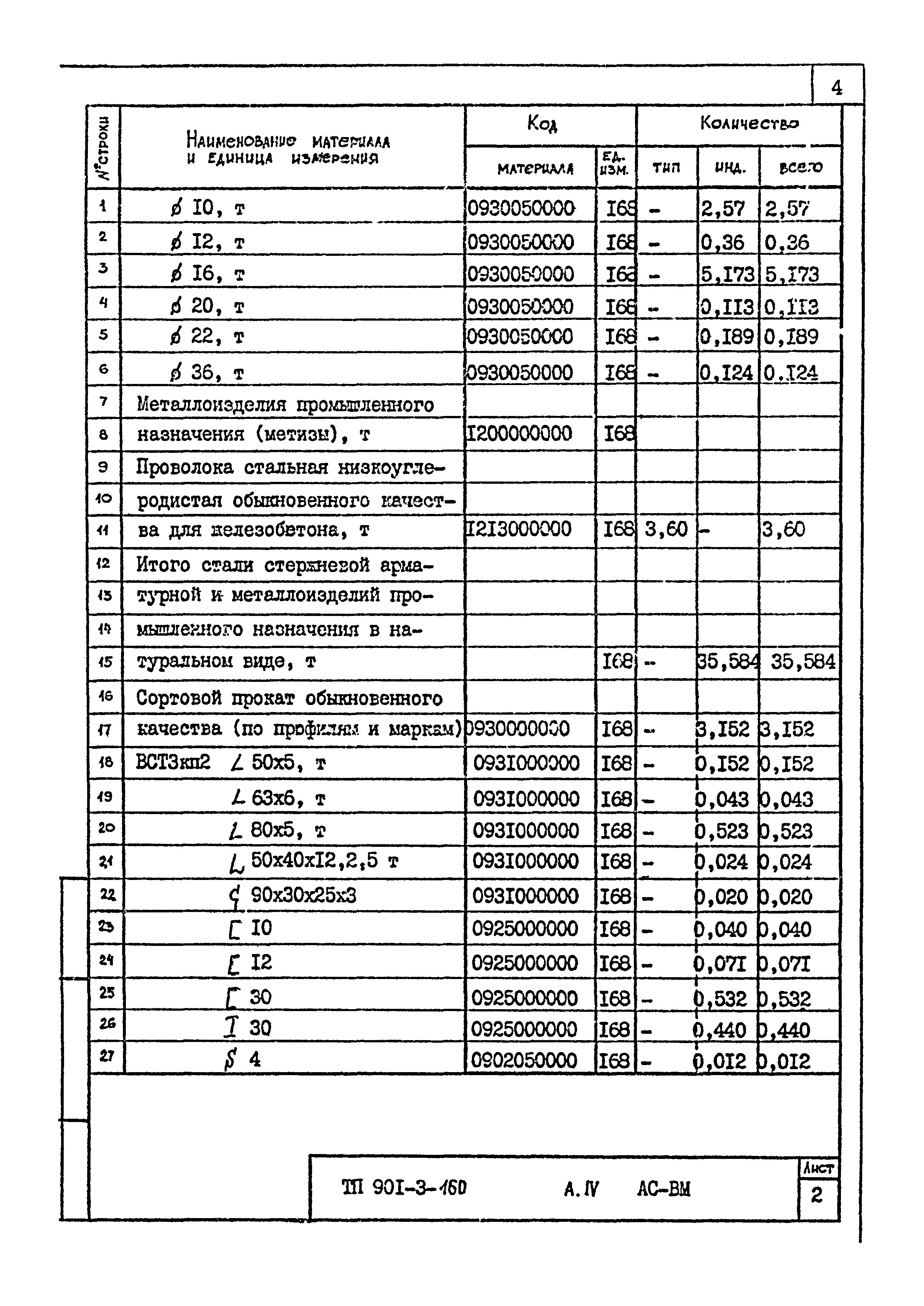 Типовой проект 901-3-160