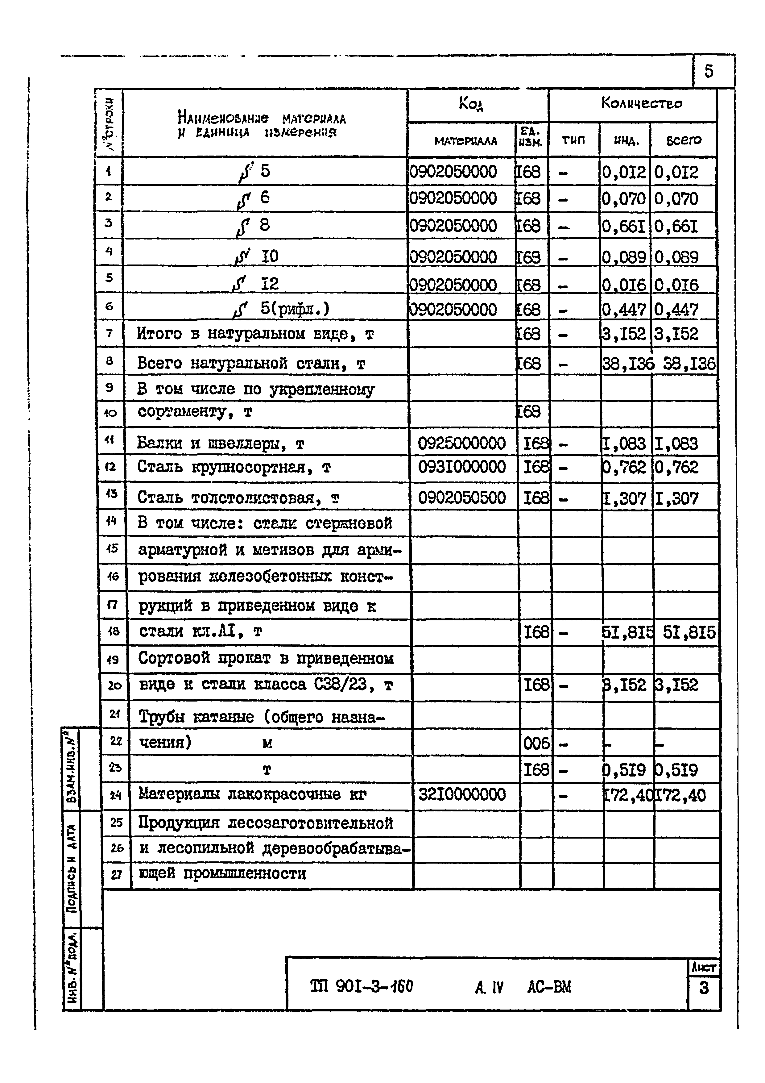 Типовой проект 901-3-160