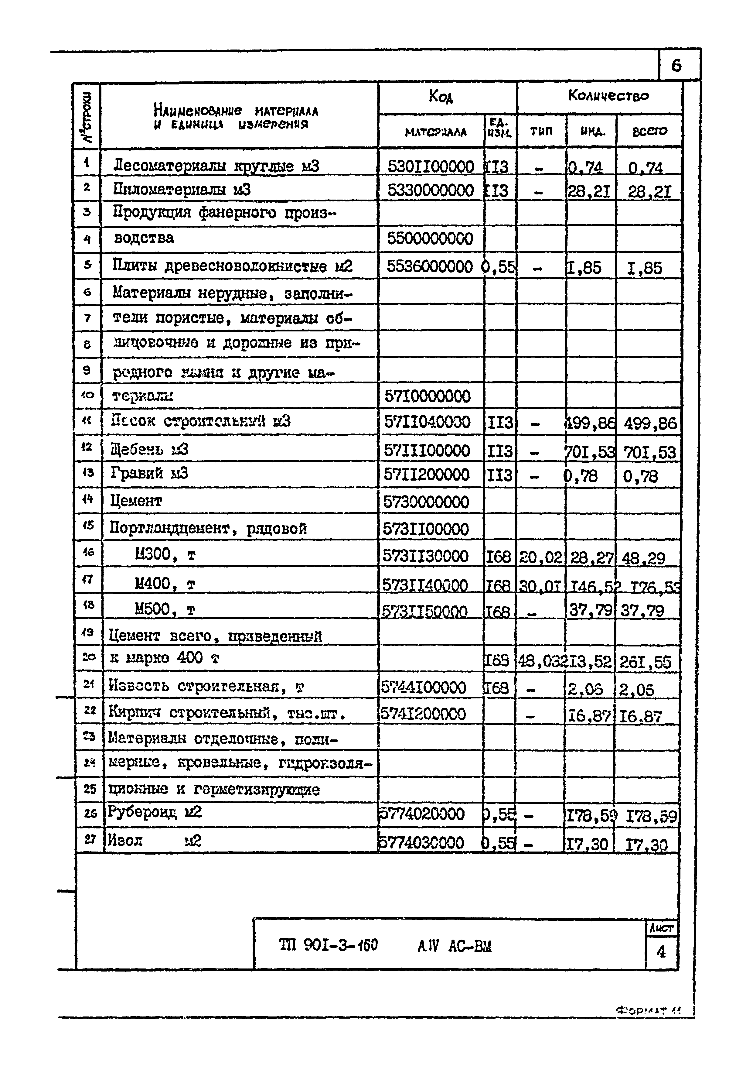 Типовой проект 901-3-160