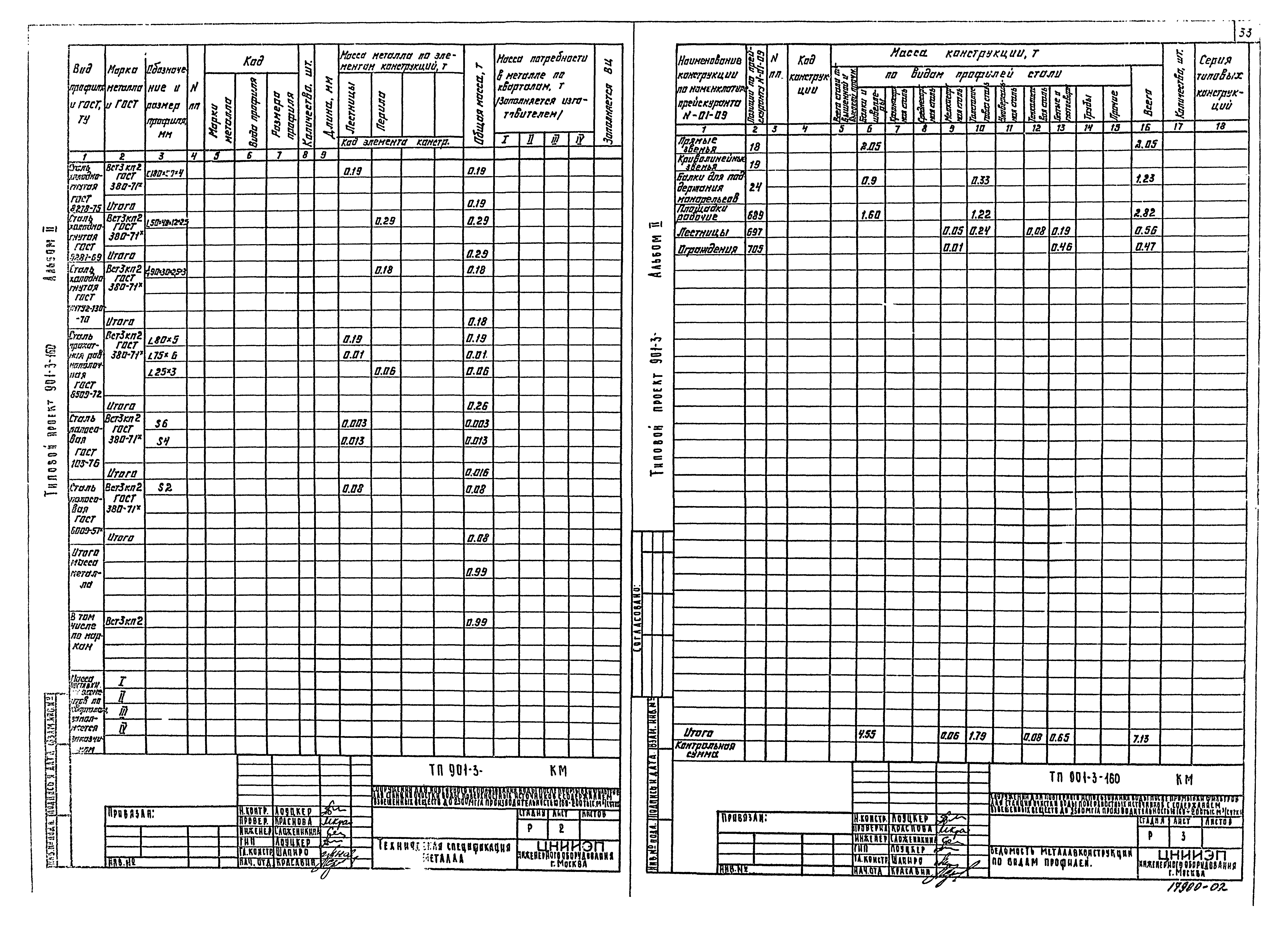 Типовой проект 901-3-160