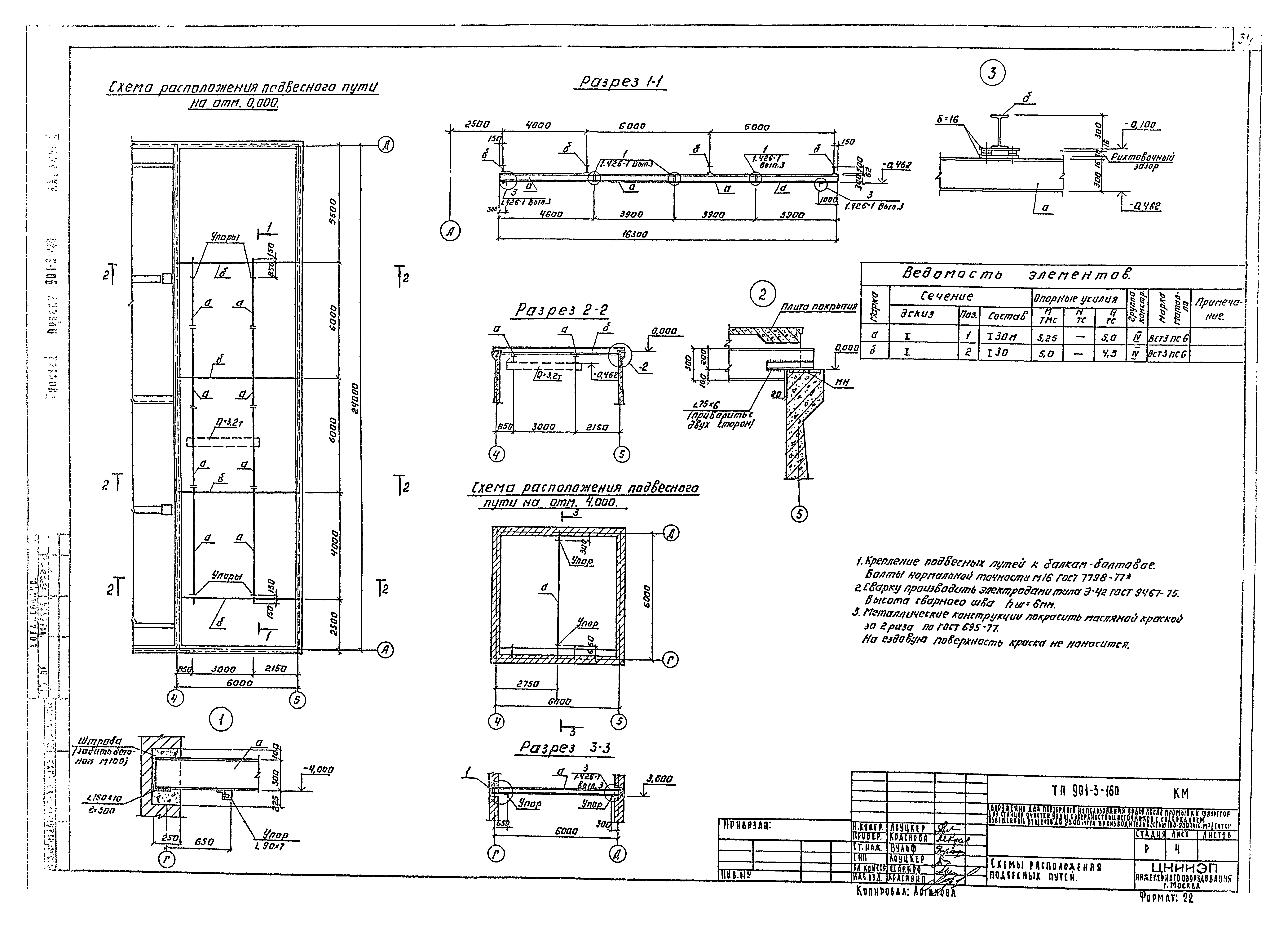 Типовой проект 901-3-160
