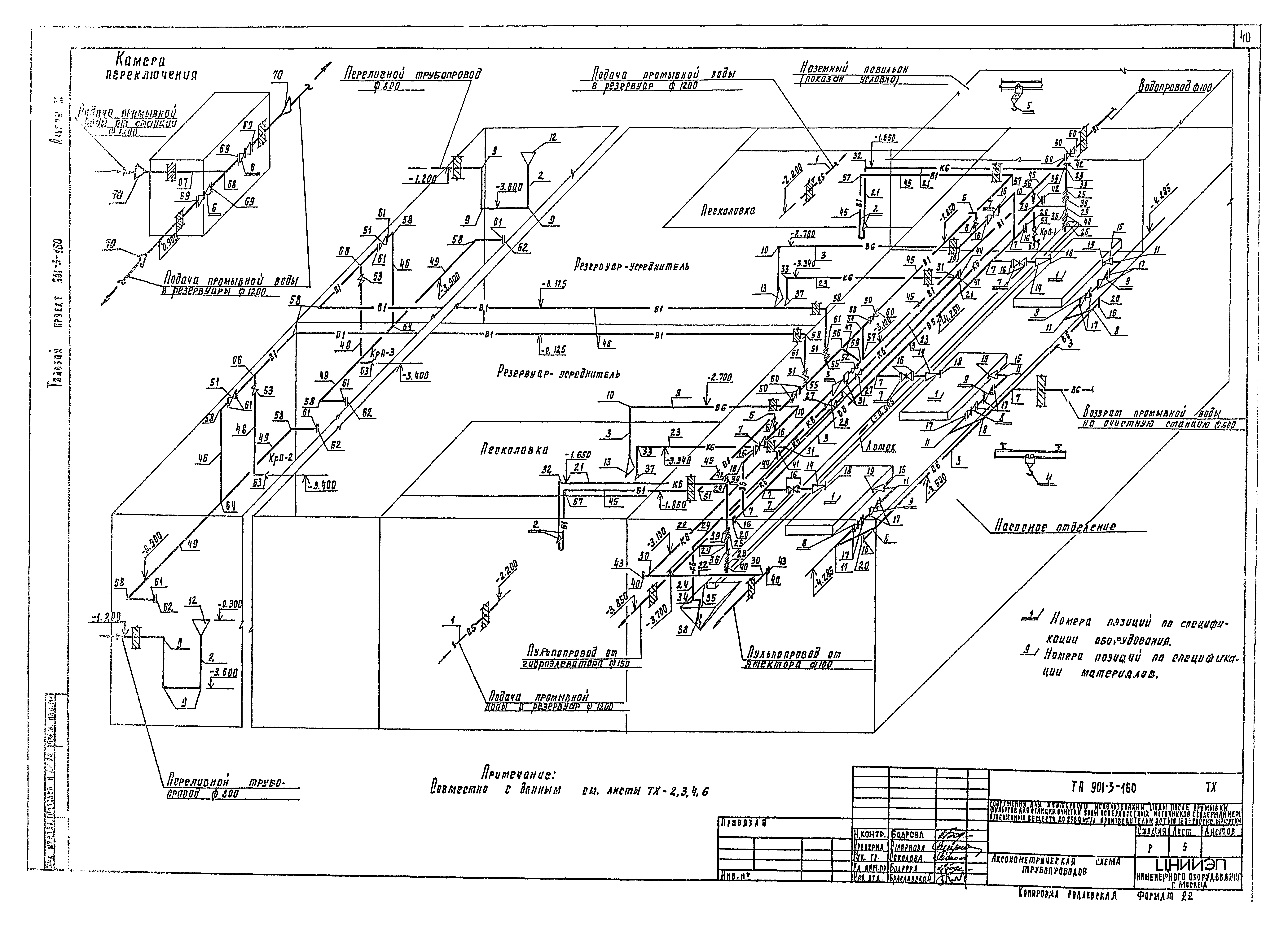 Типовой проект 901-3-160