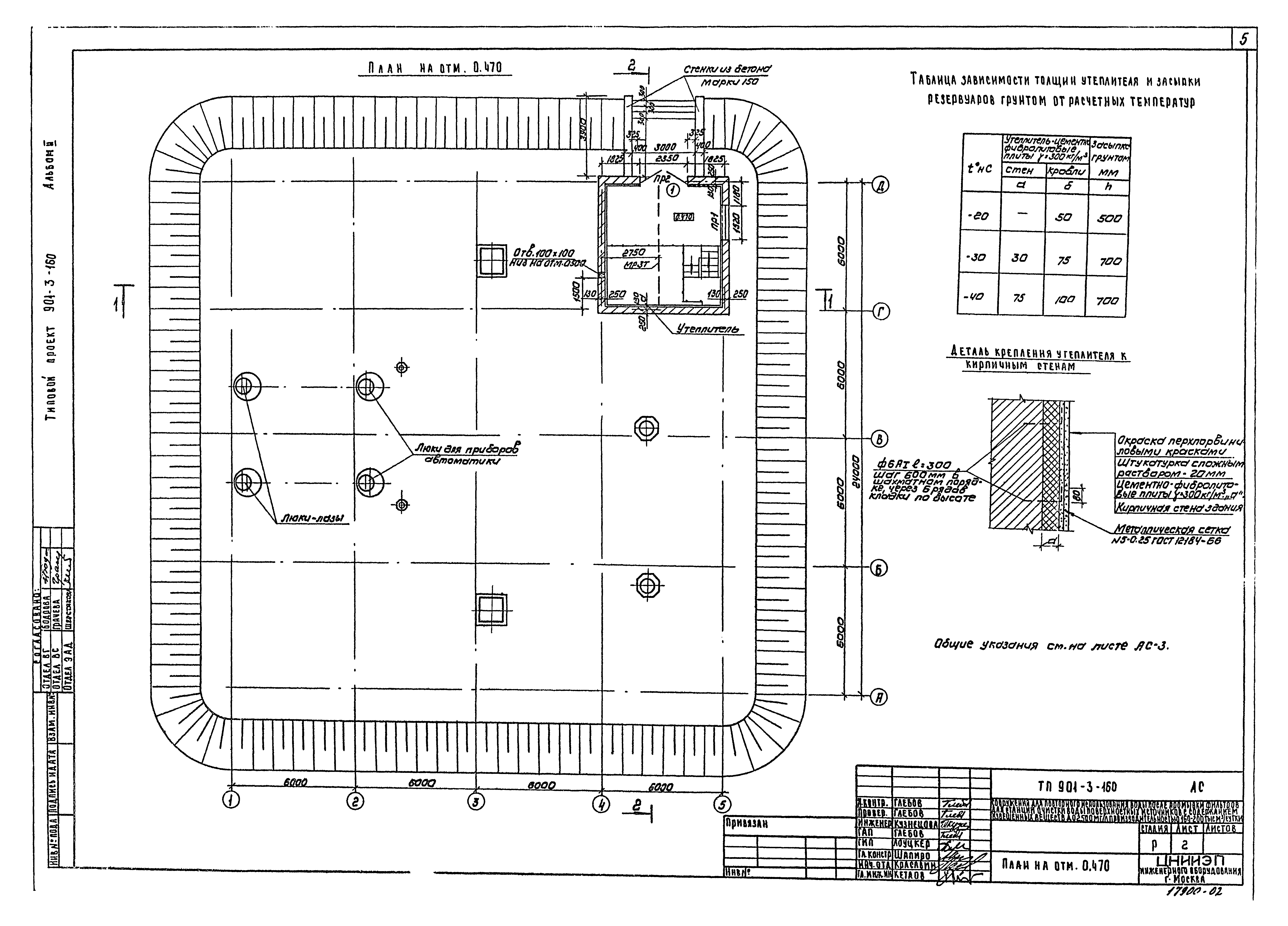 Типовой проект 901-3-160