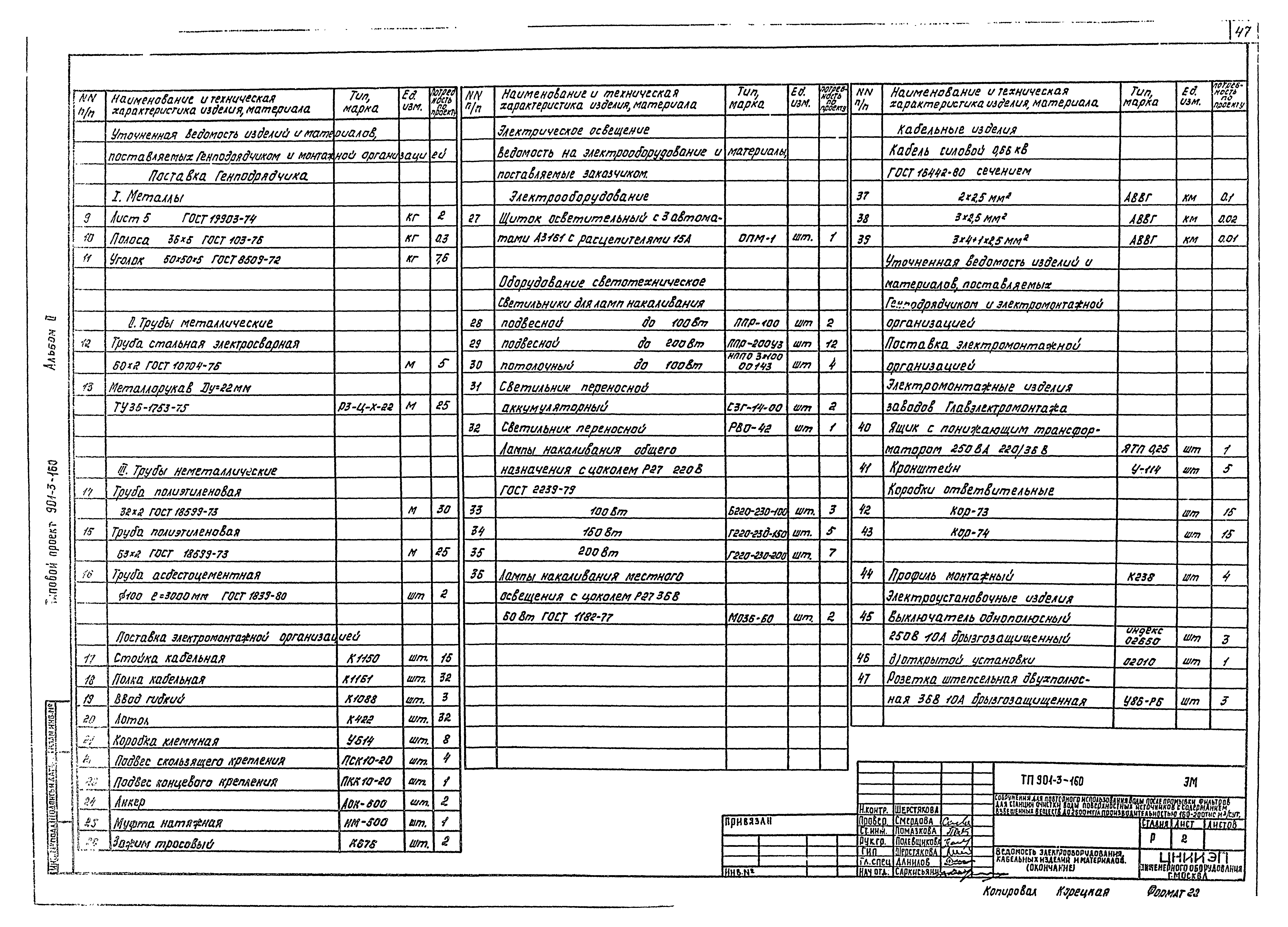Типовой проект 901-3-160