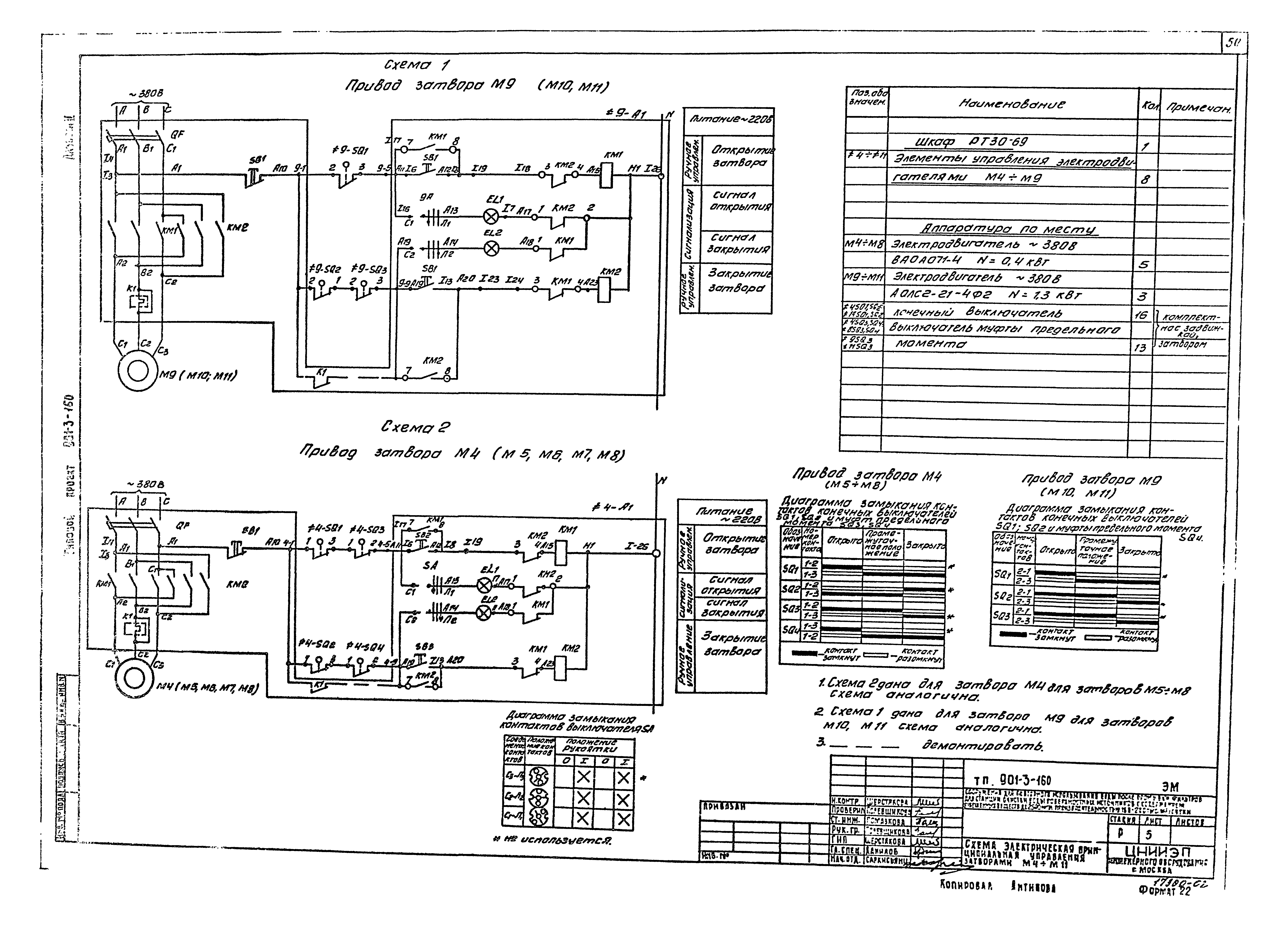 Типовой проект 901-3-160
